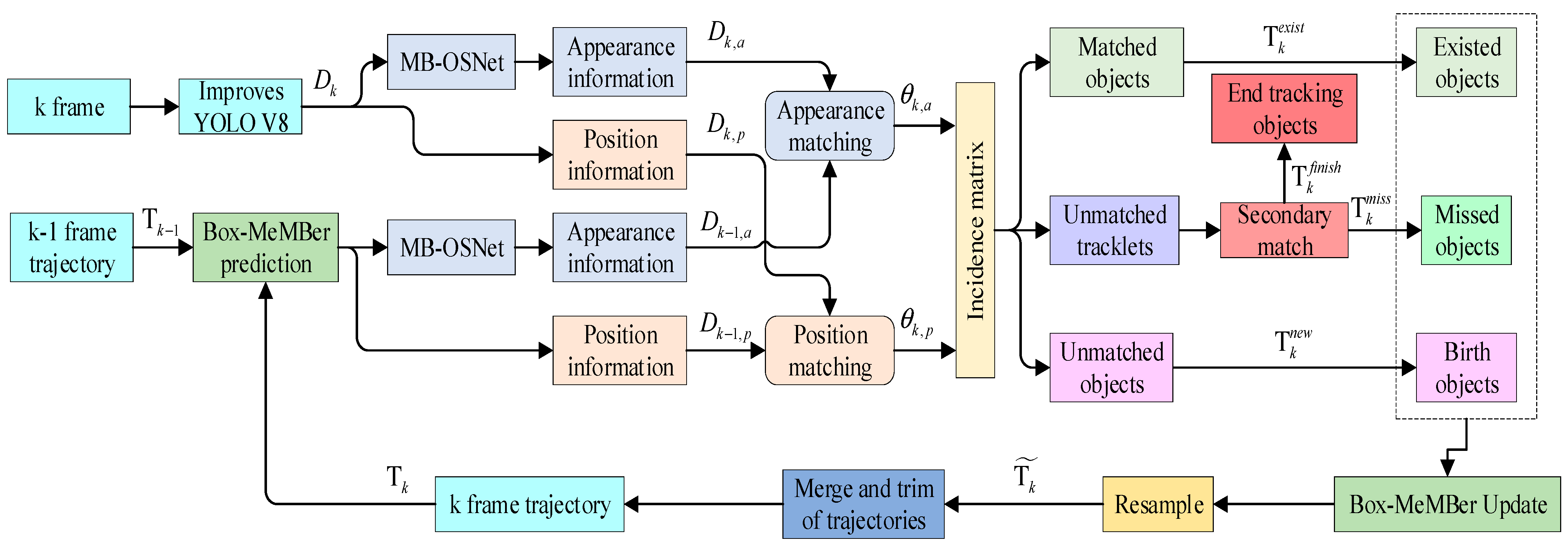 Drones 07 00607 g001