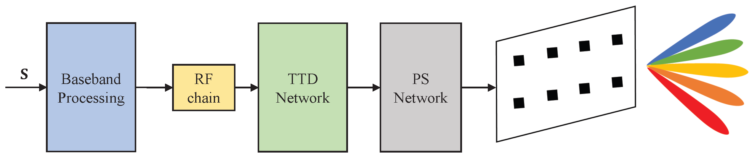 Drones 07 00608 g003