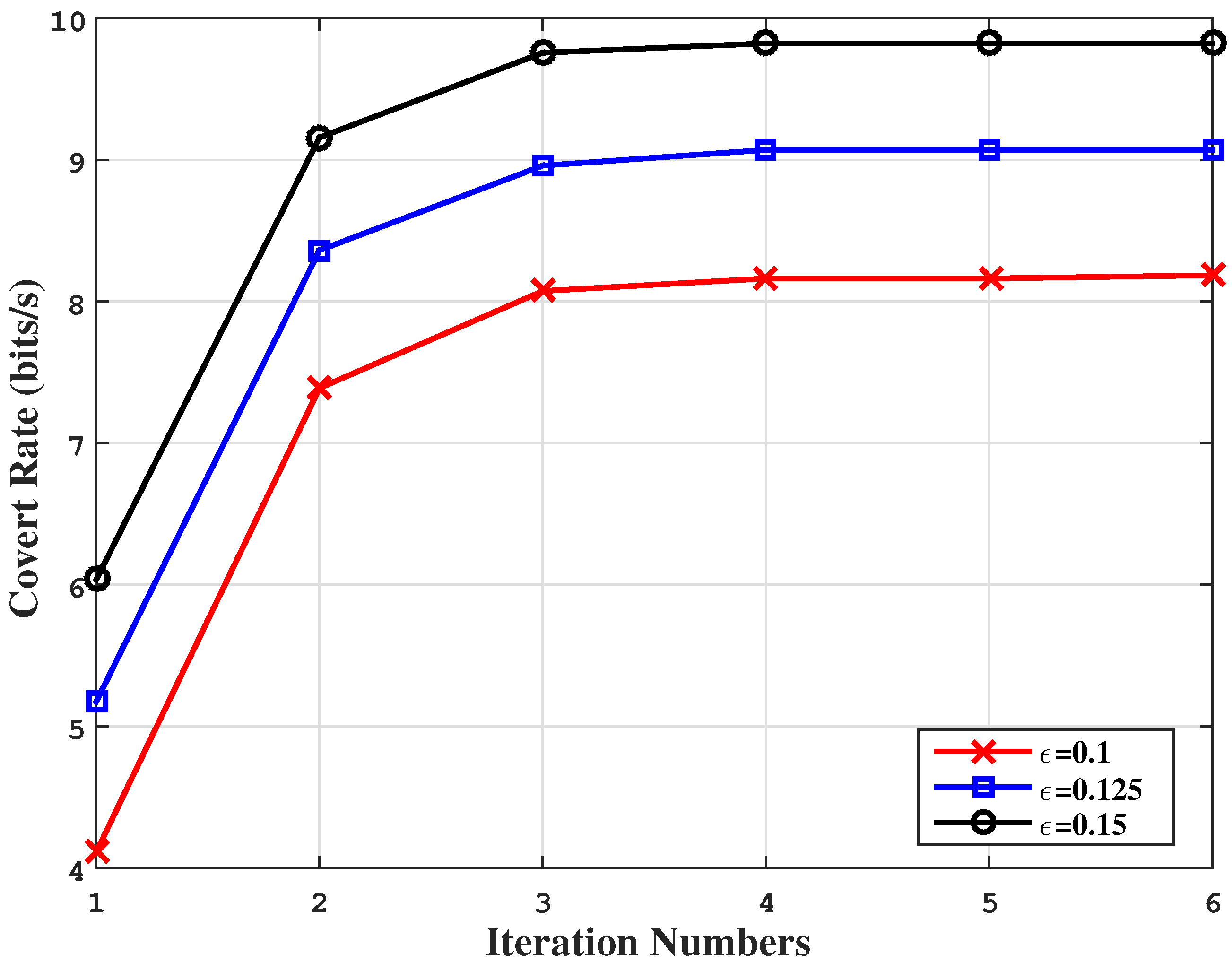 Drones 07 00610 g003