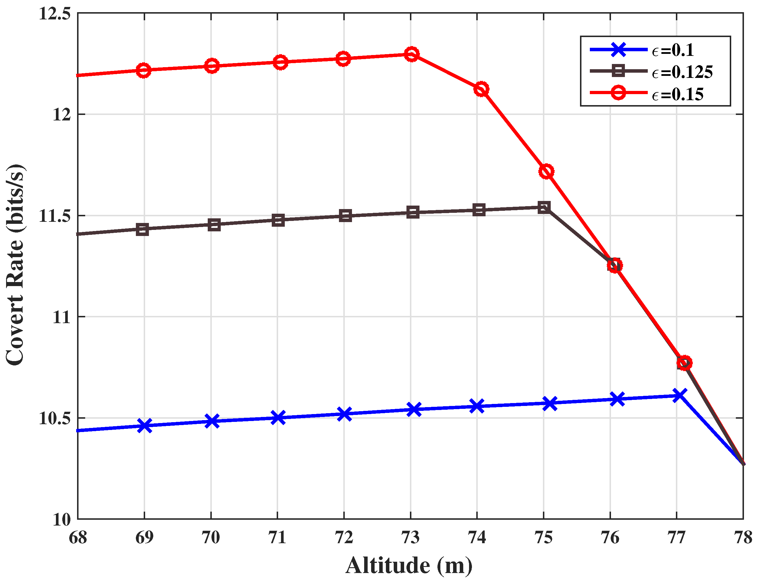 Drones 07 00610 g004