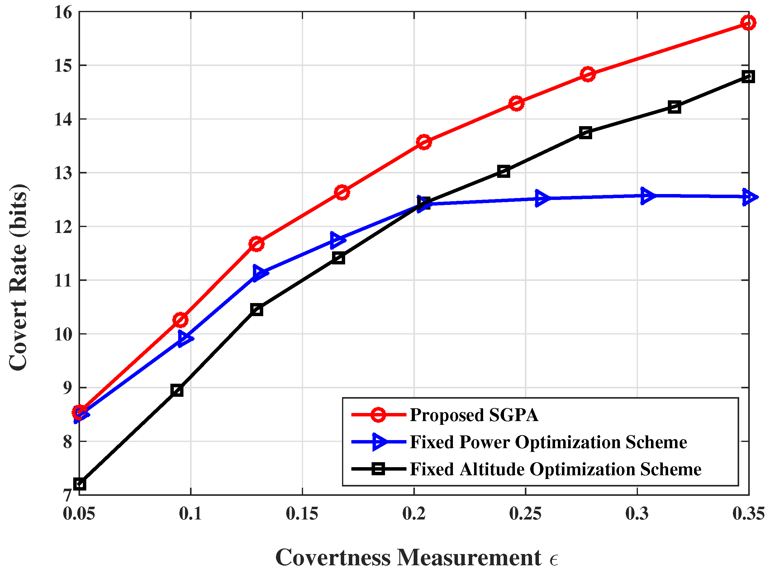 Drones 07 00610 g007