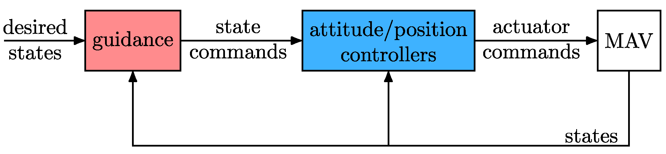 Drones 07 00611 g001