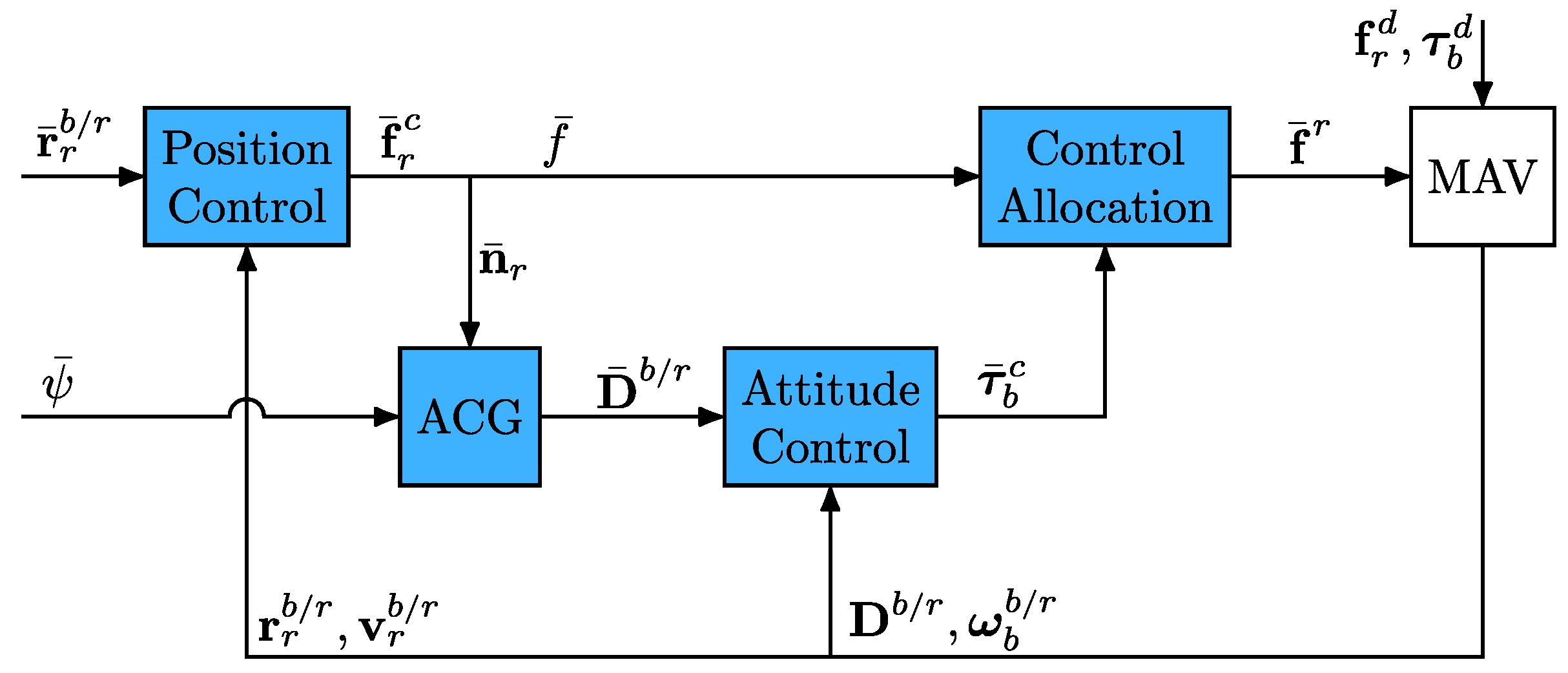 Drones 07 00611 g003