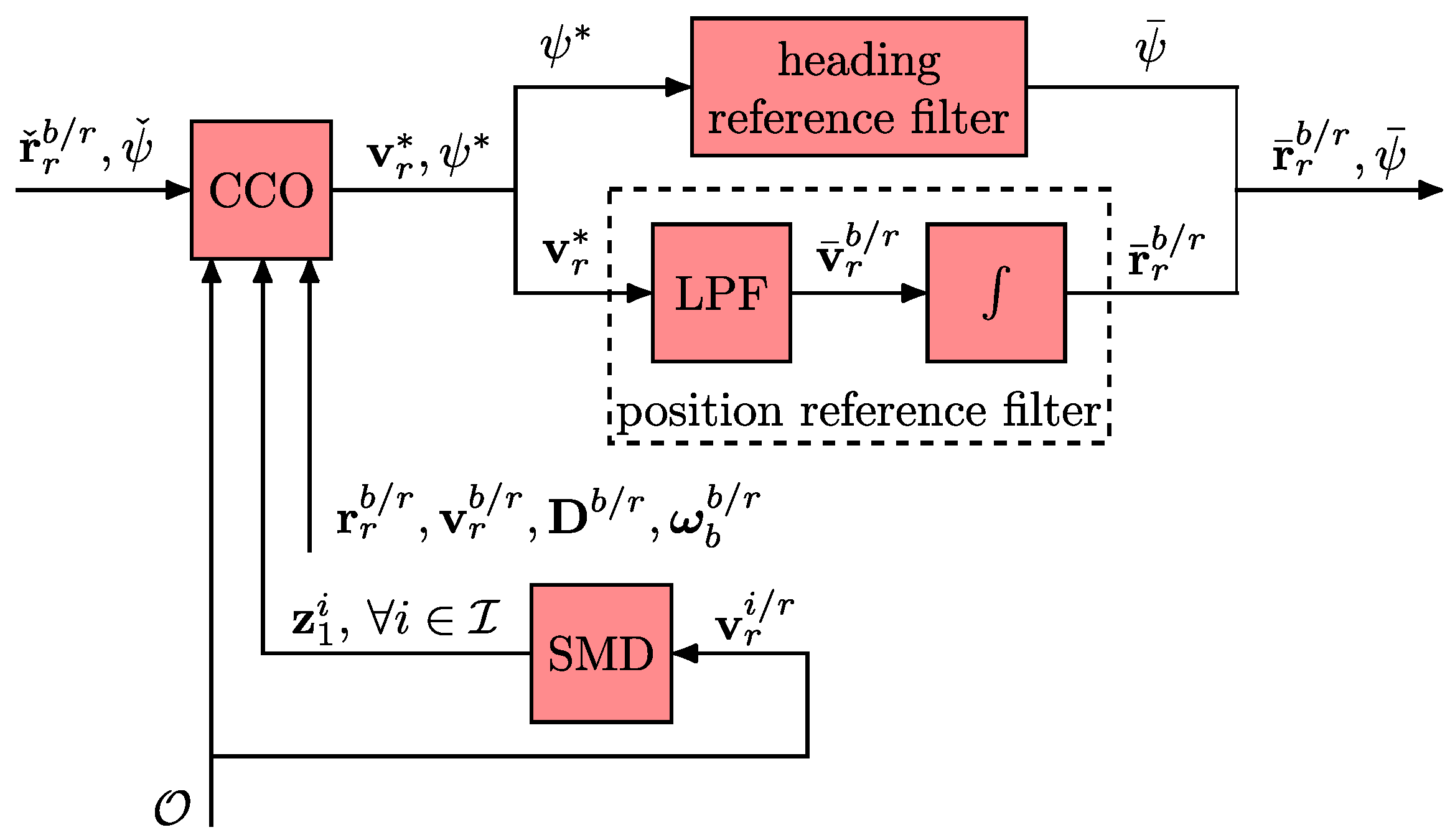 Drones 07 00611 g004