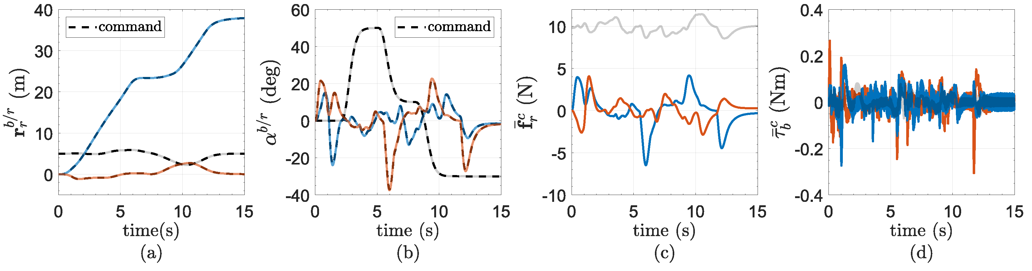 Drones 07 00611 g007
