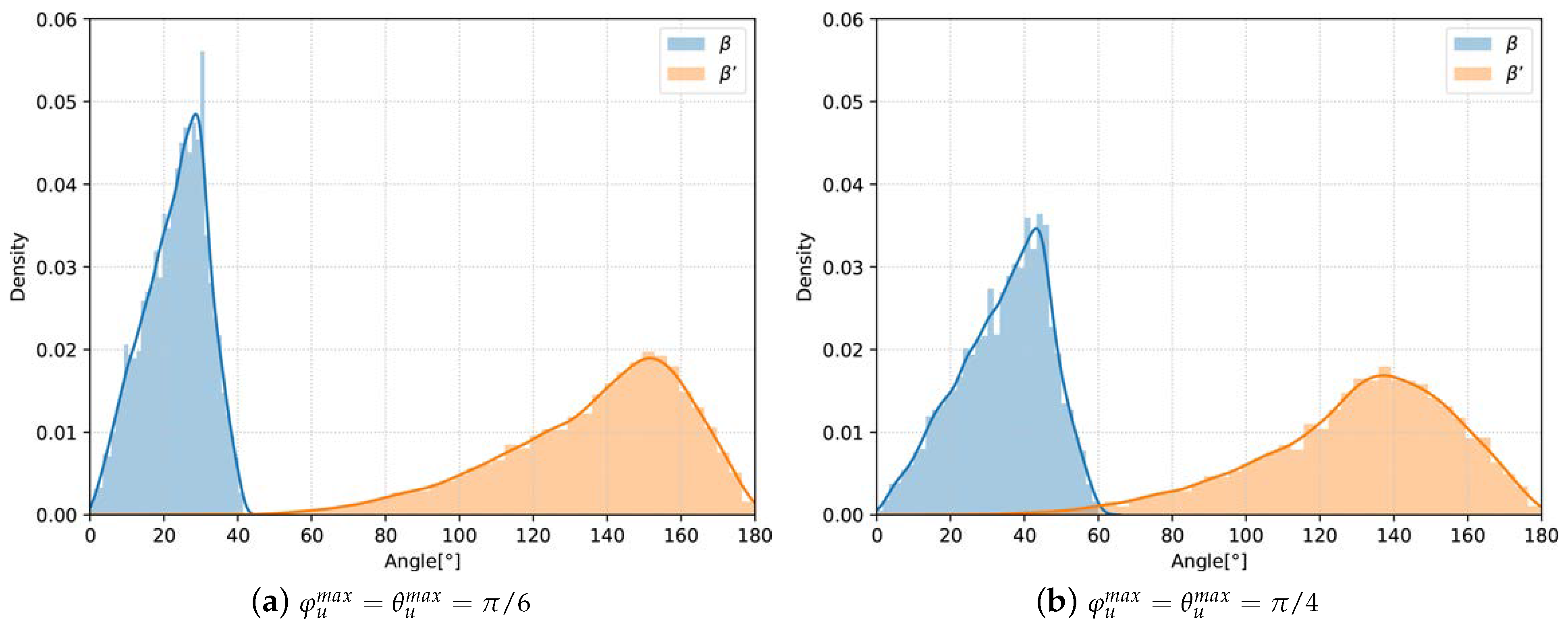 Drones 07 00612 g006