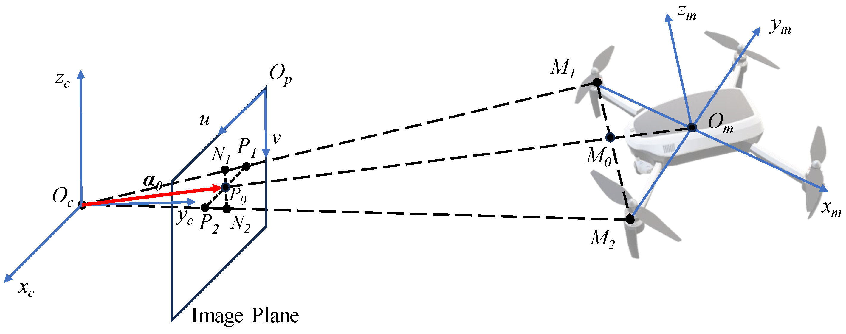 Drones 07 00612 g007