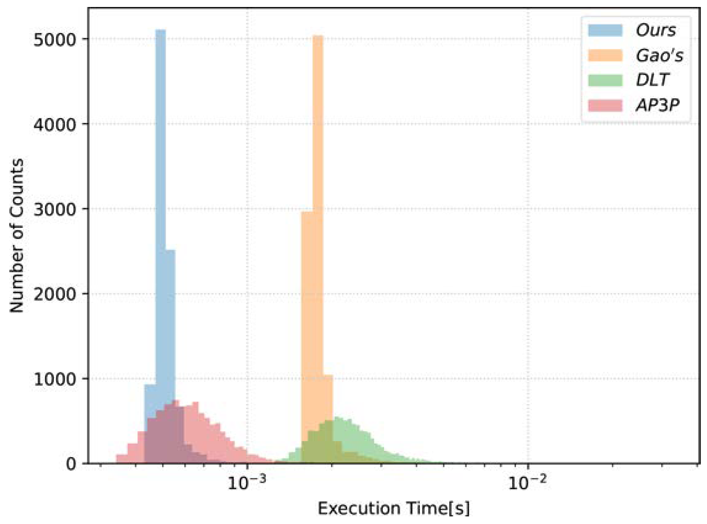 Drones 07 00612 g011