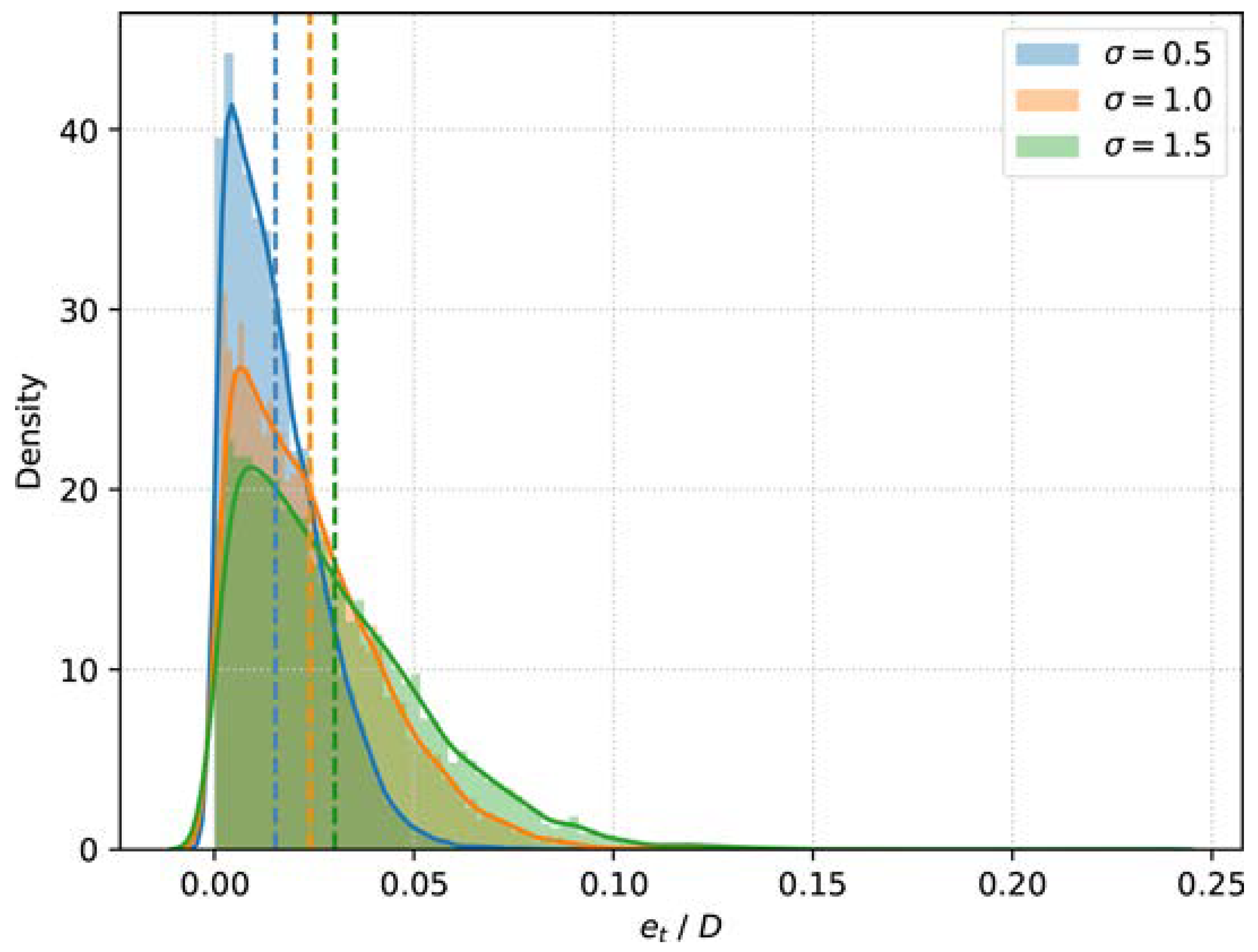 Drones 07 00612 g012