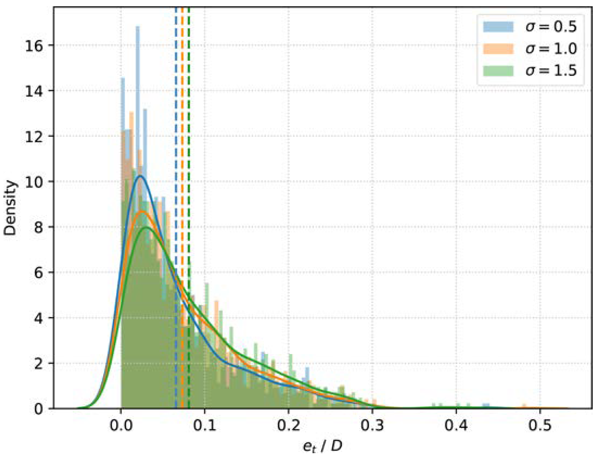 Drones 07 00612 g016