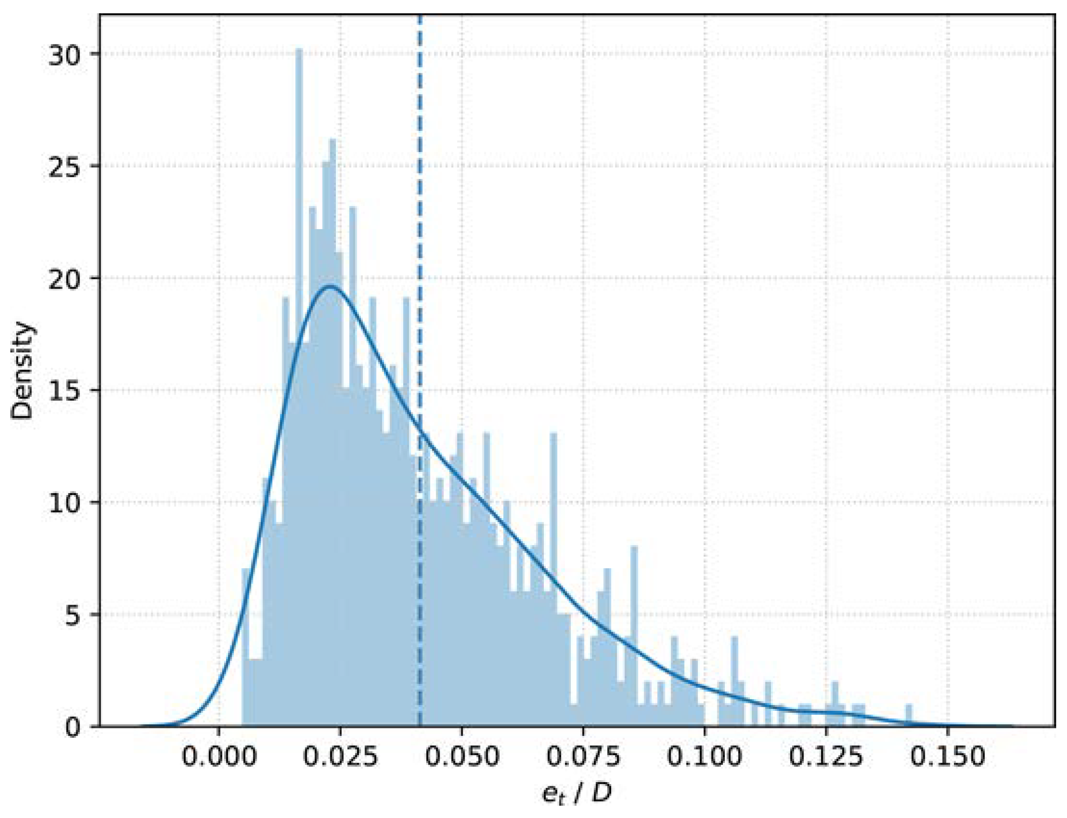 Drones 07 00612 g019