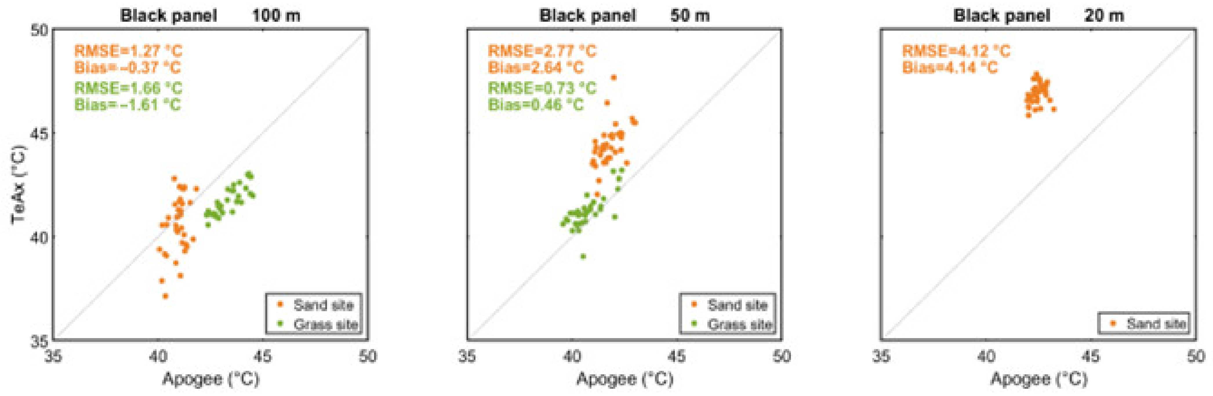 Drones 07 00617 g003