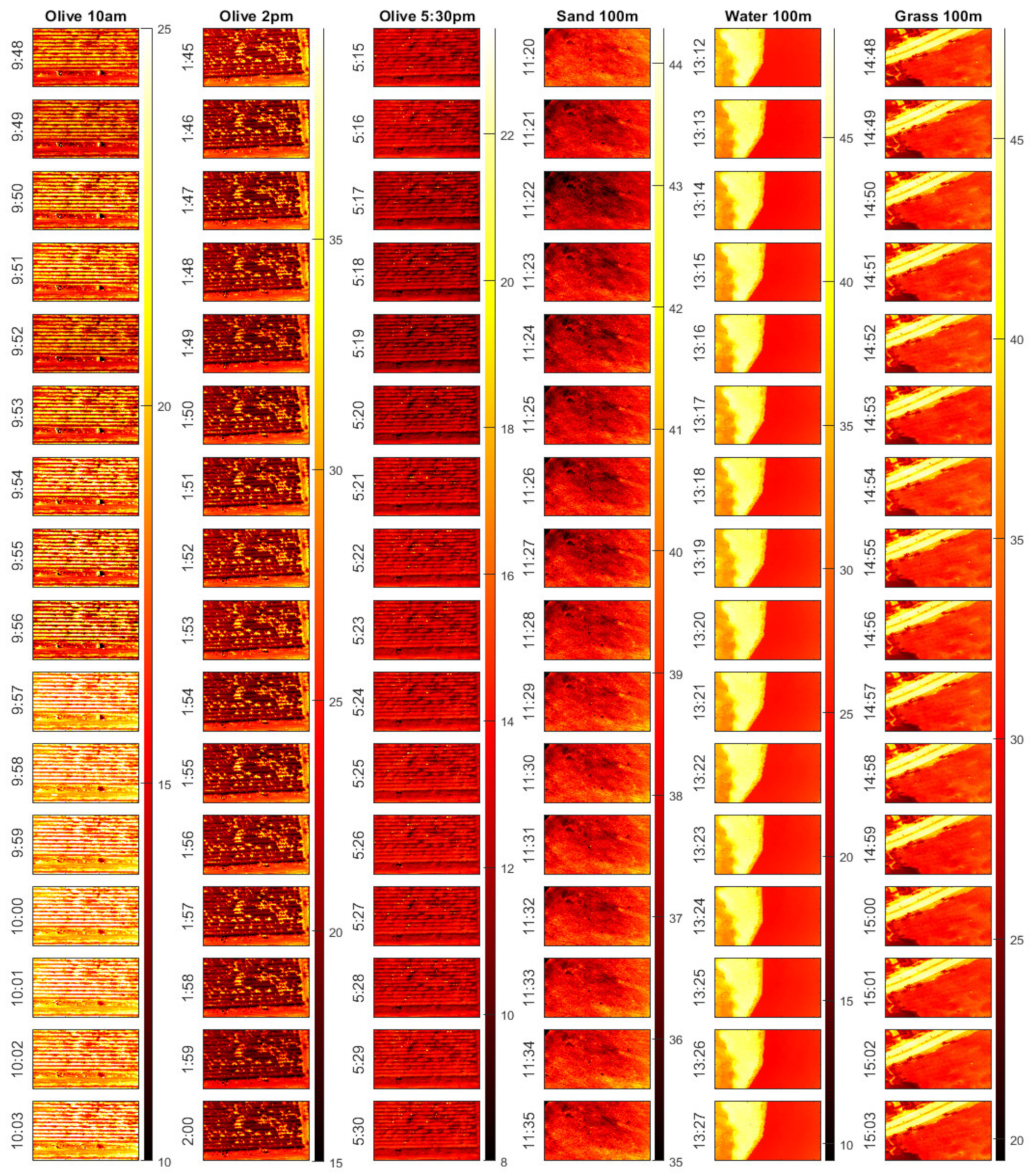 Drones 07 00617 g006