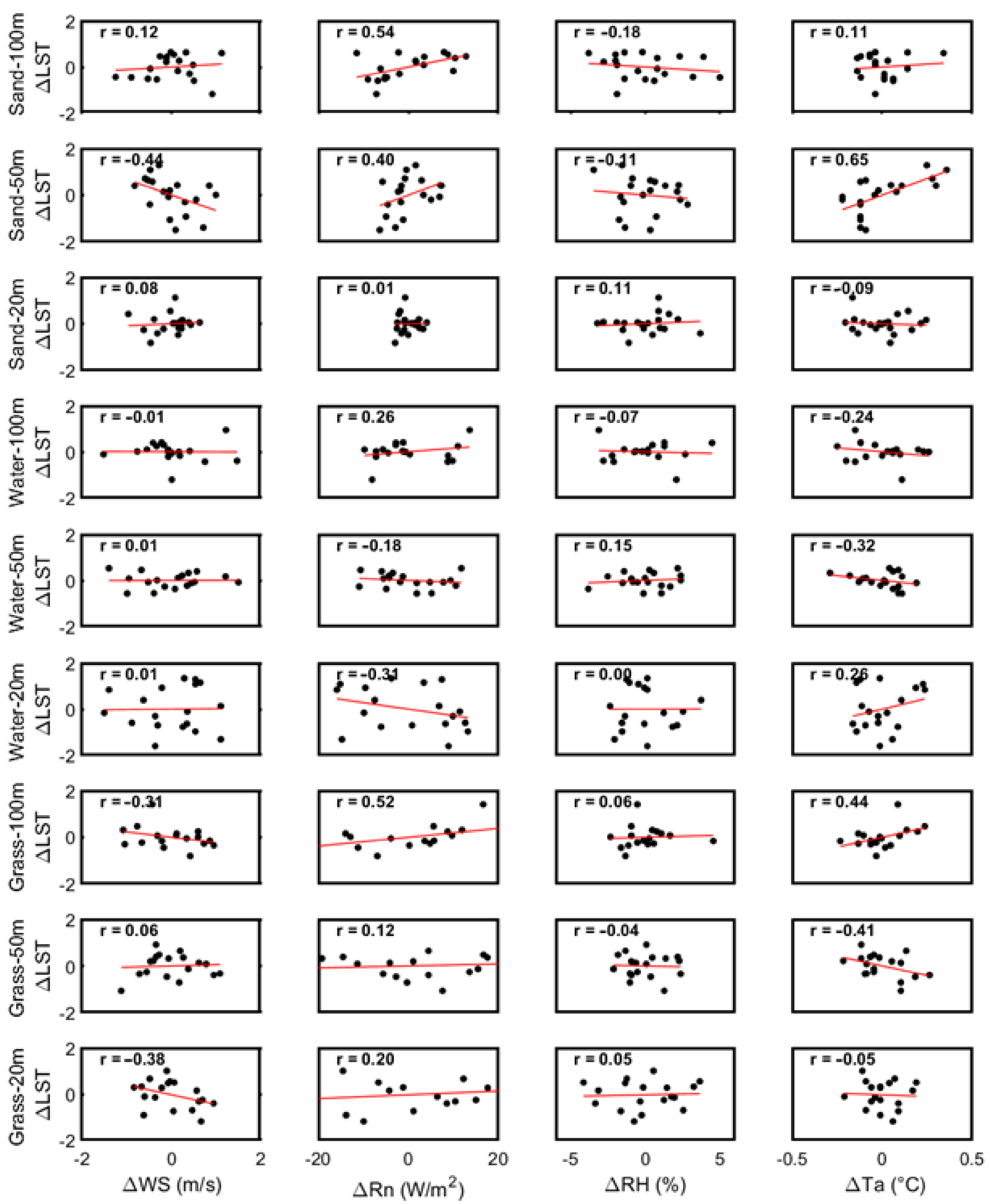 Drones 07 00617 g008