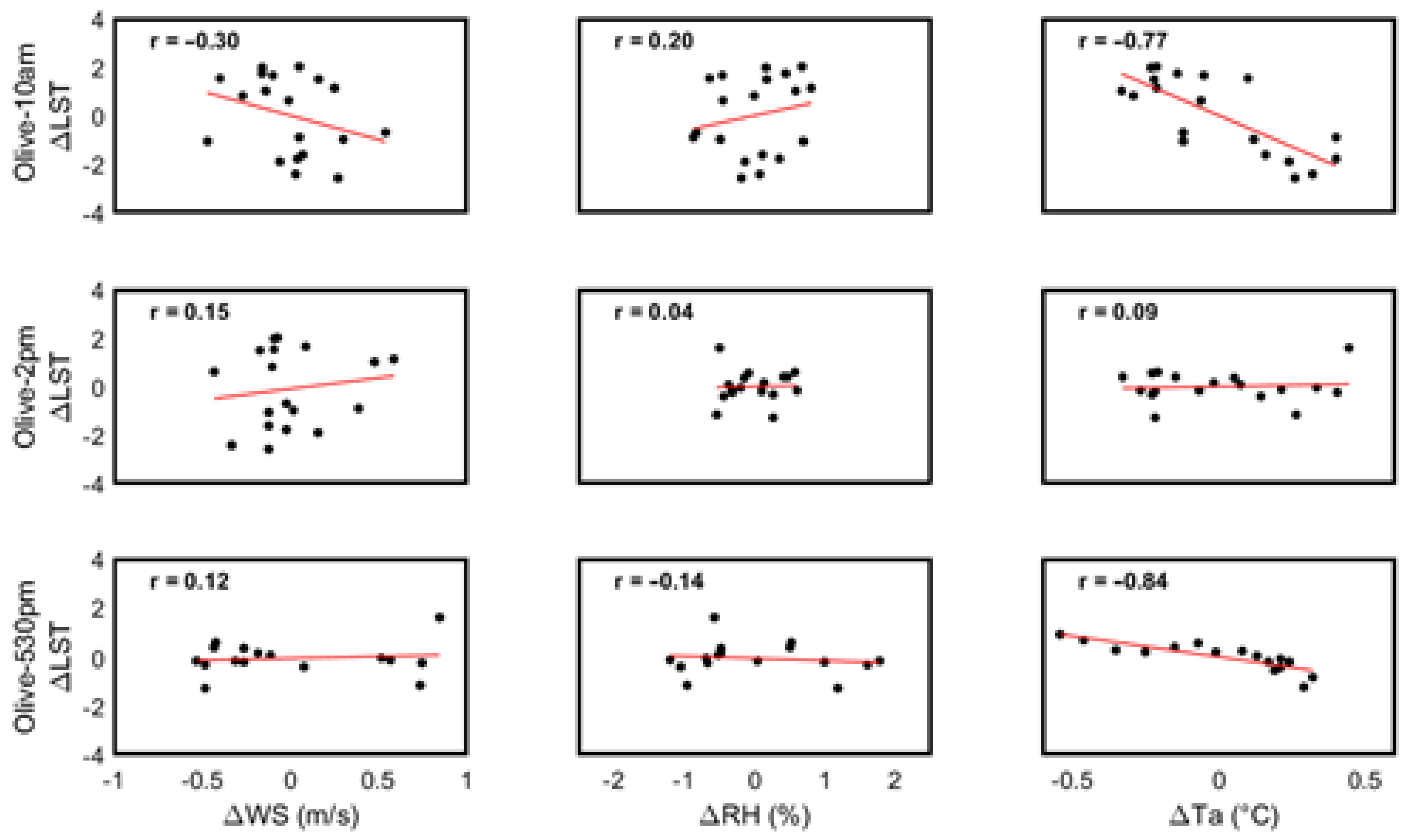 Drones 07 00617 g009