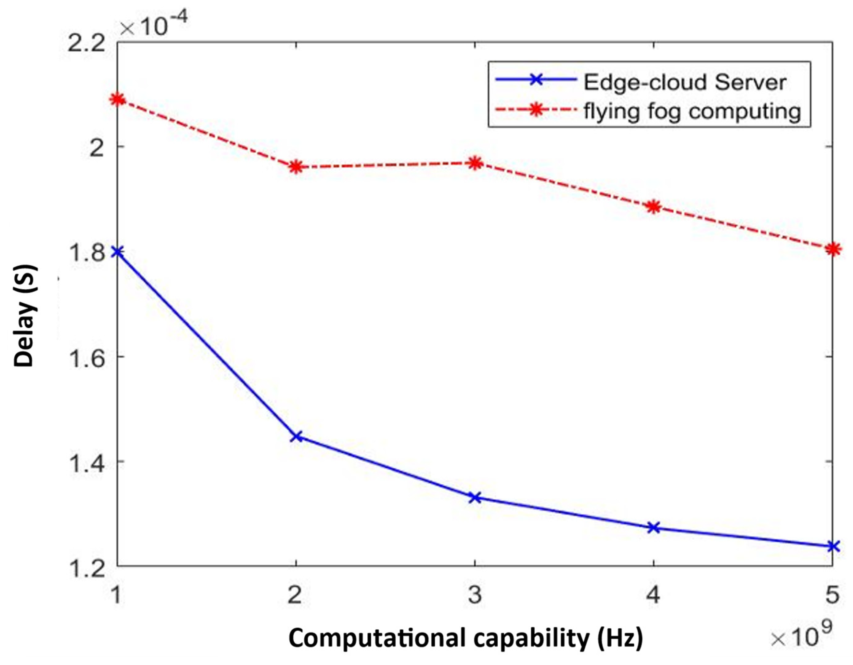 Drones 07 00622 g004