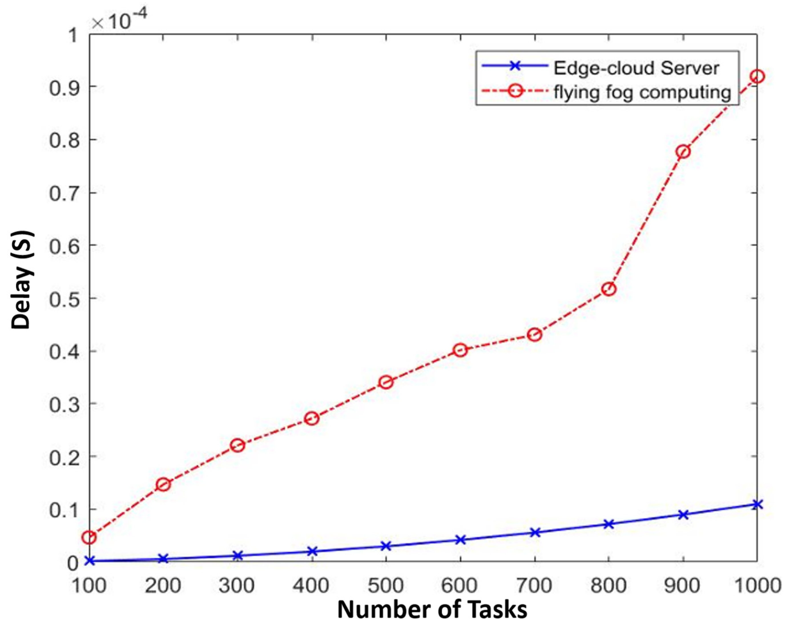 Drones 07 00622 g006