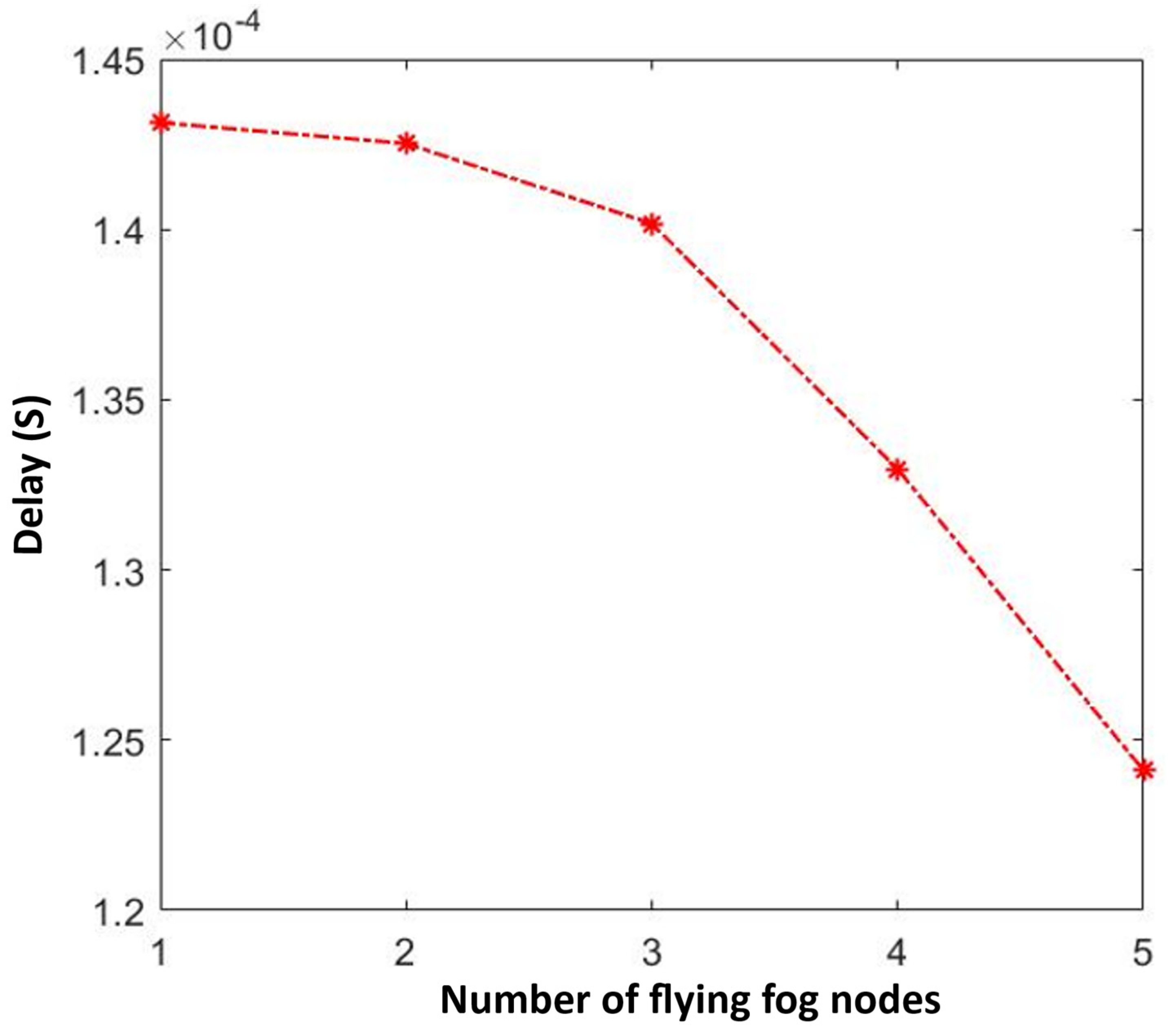 Drones 07 00622 g007