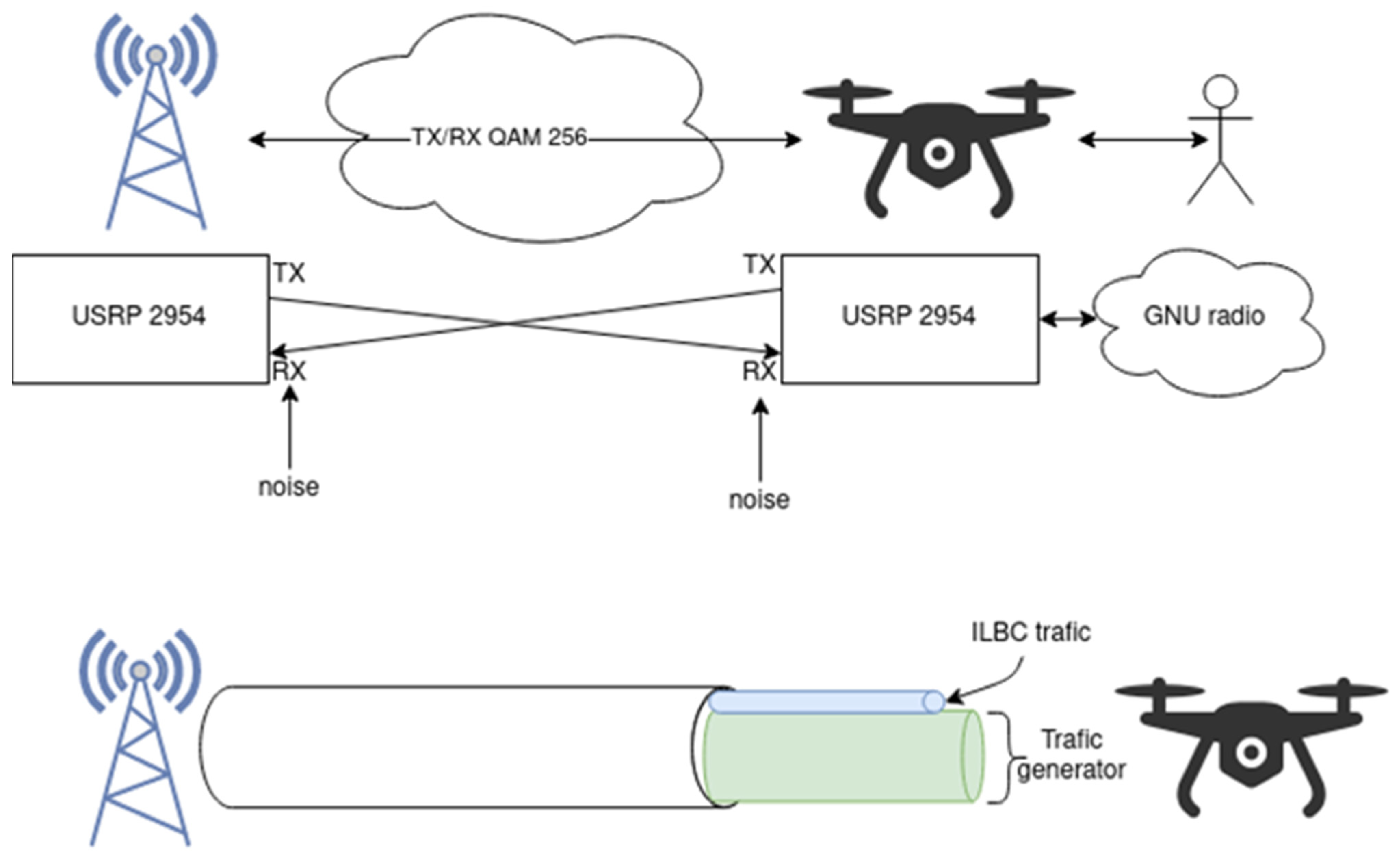 Drones 07 00622 g010