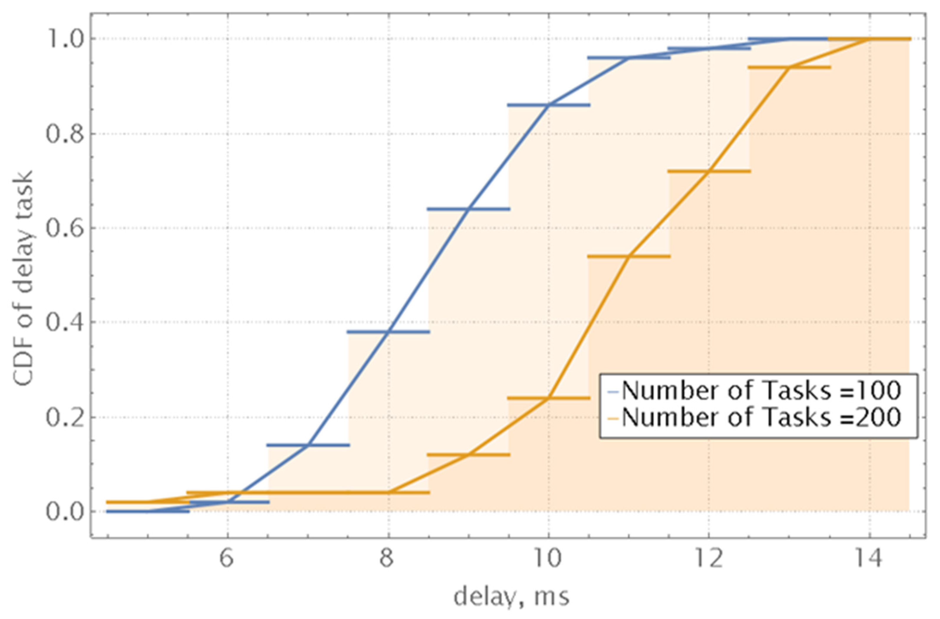 Drones 07 00622 g012