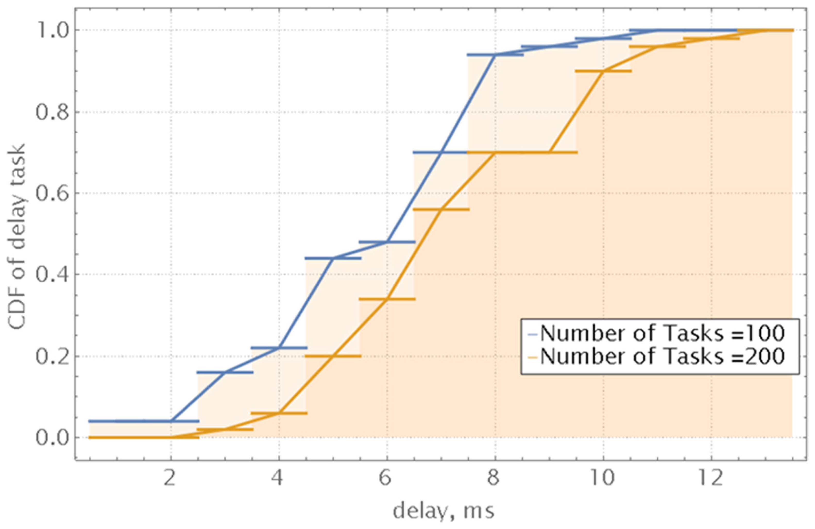 Drones 07 00622 g013