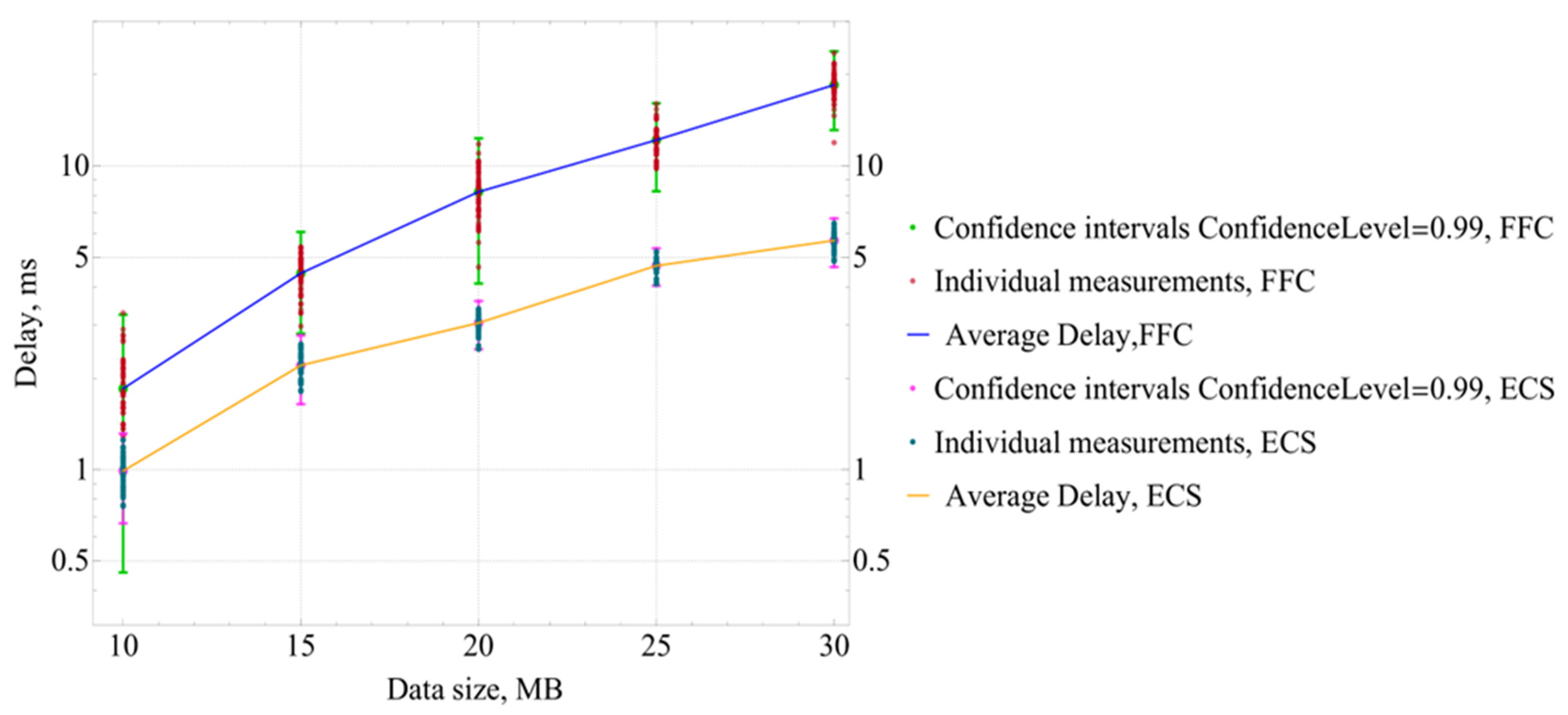 Drones 07 00622 g014