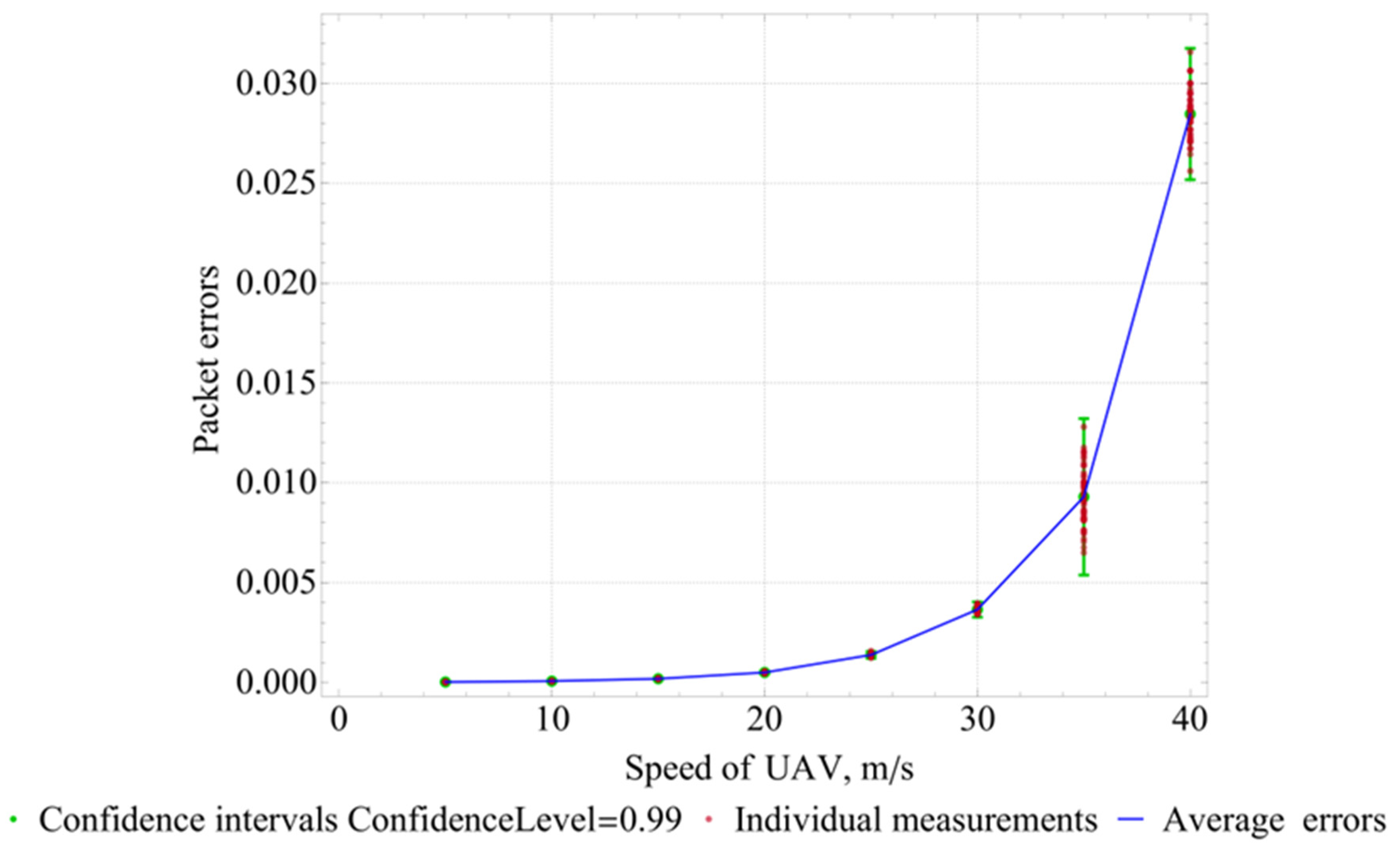 Drones 07 00622 g015