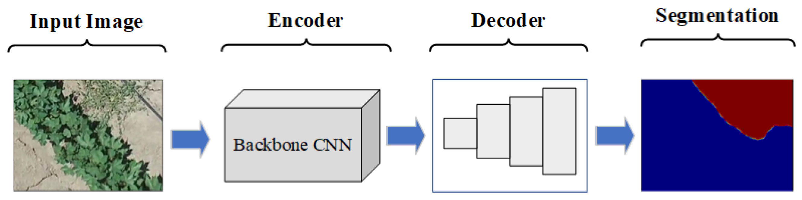 Drones 07 00624 g003