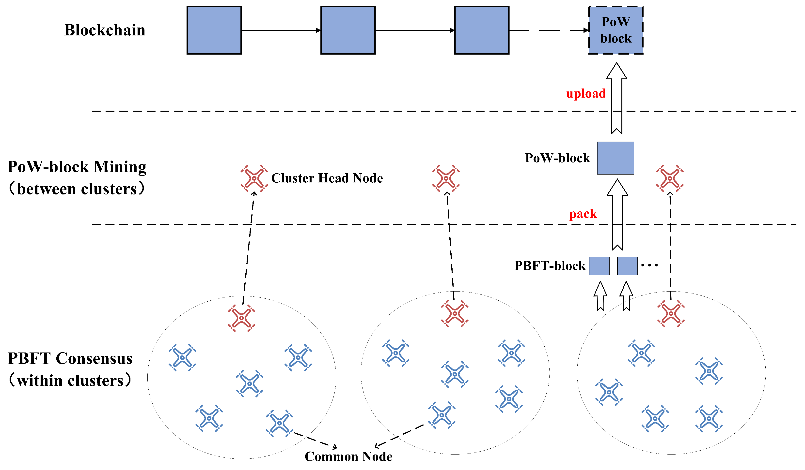 Drones 07 00627 g003