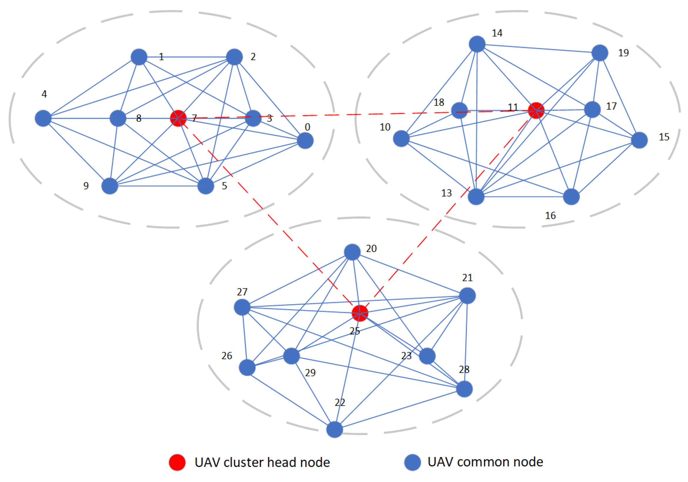 Drones 07 00627 g006