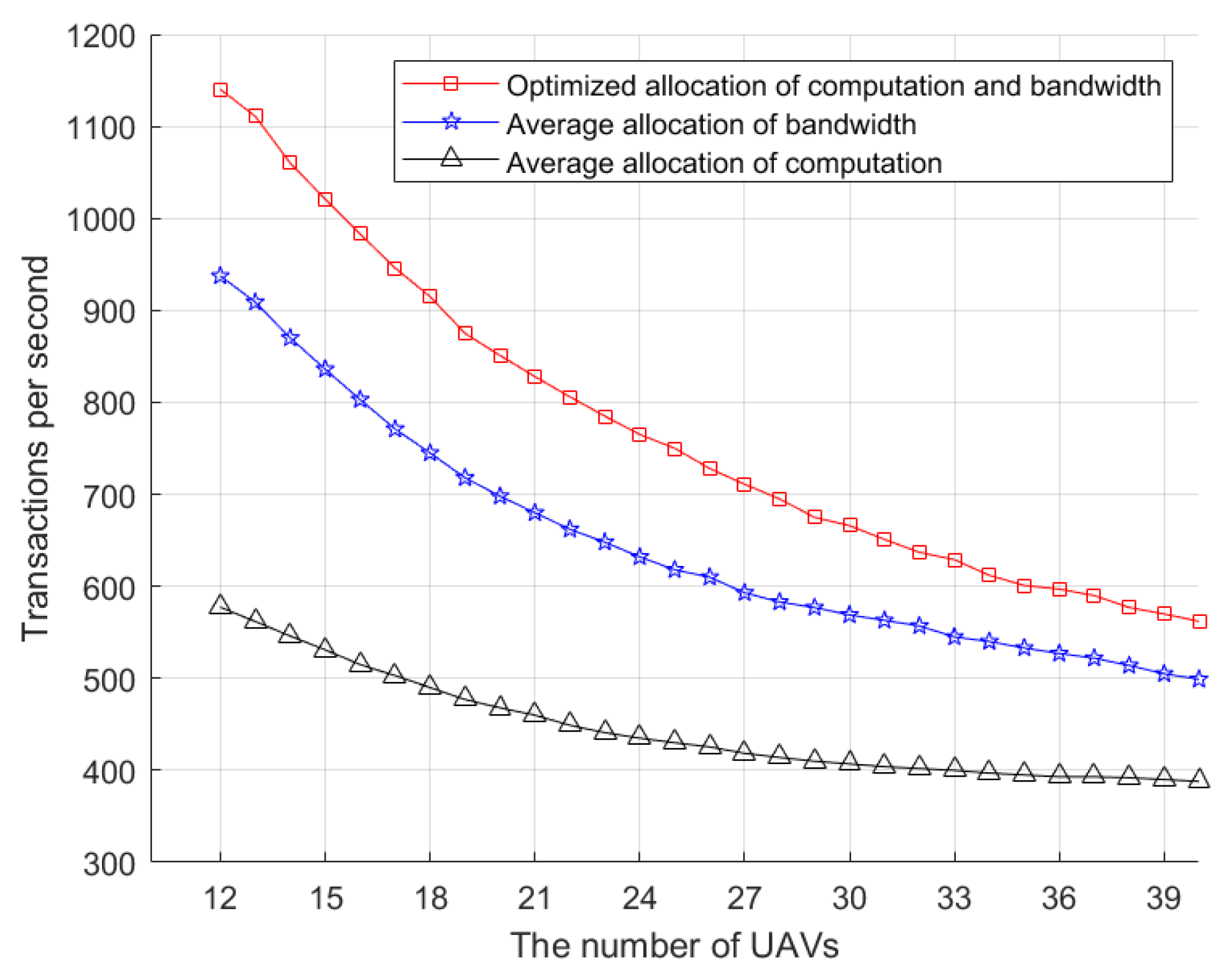 Drones 07 00627 g010