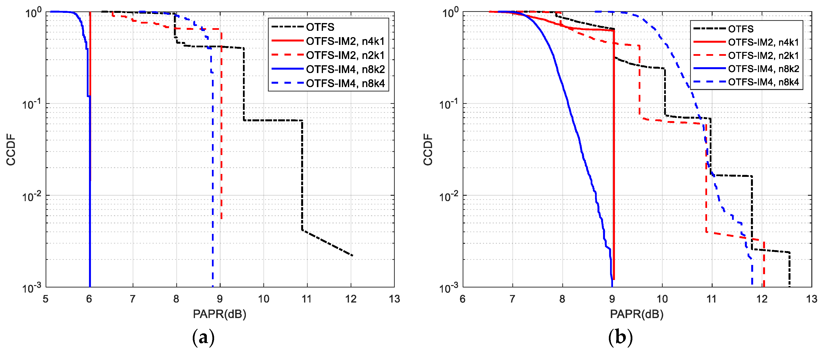 Drones 07 00631 g007