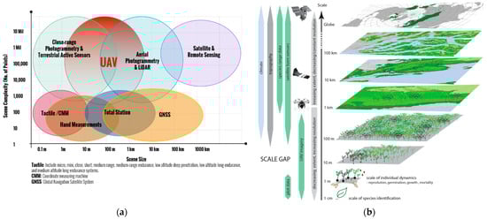 Drones 07 00637 g001