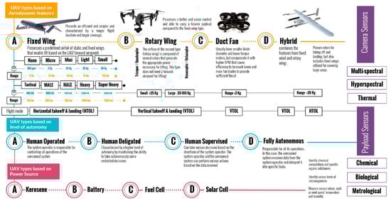 Drones 07 00637 g003