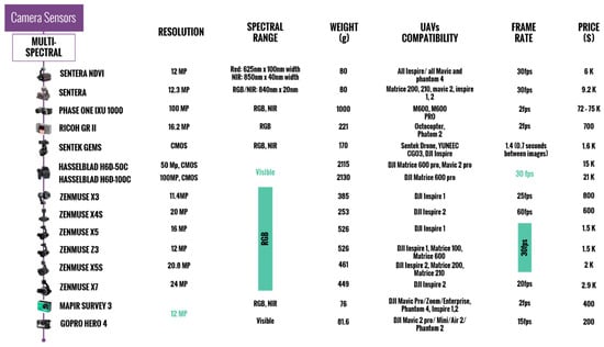 Drones 07 00637 g005