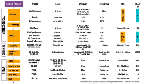 Drones 07 00637 g007