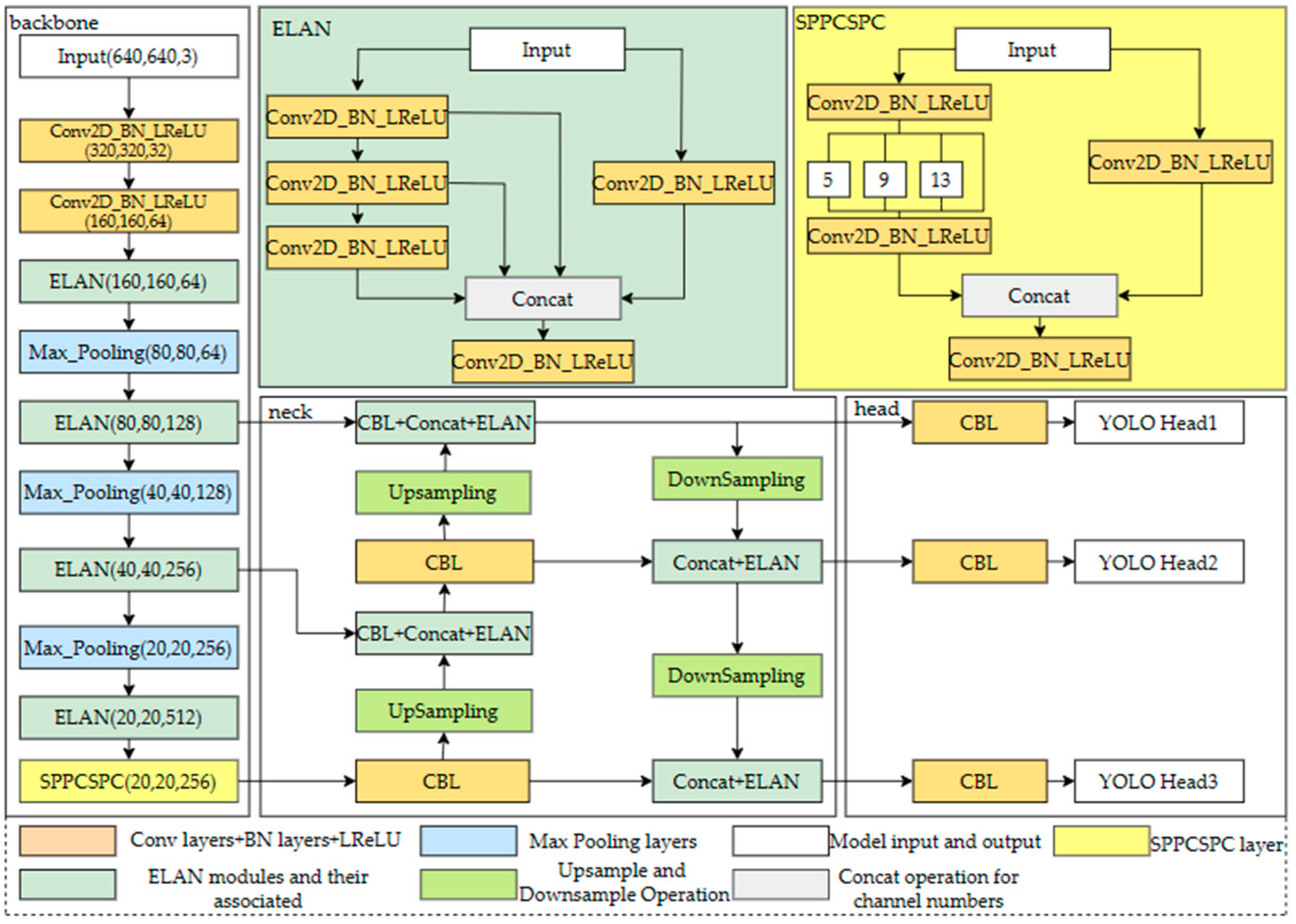 Drones 07 00638 g002