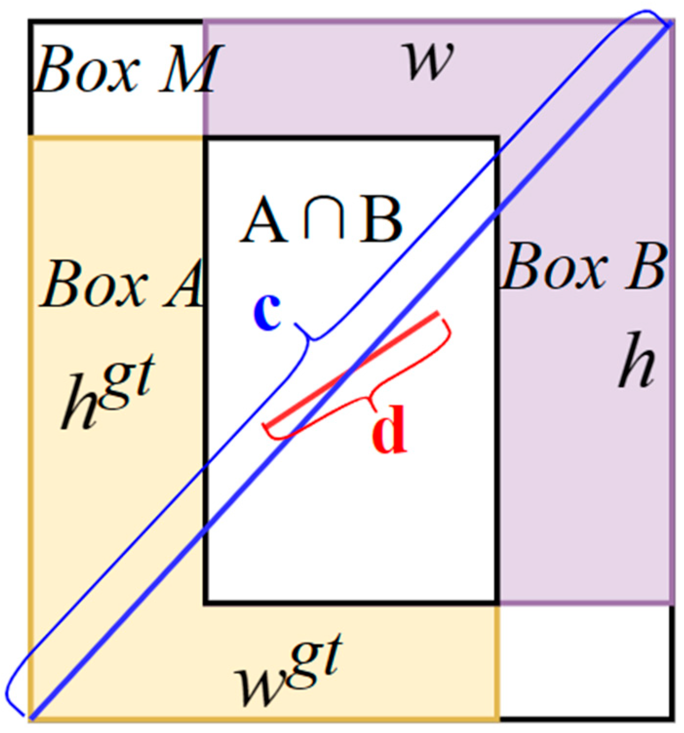 Drones 07 00638 g003