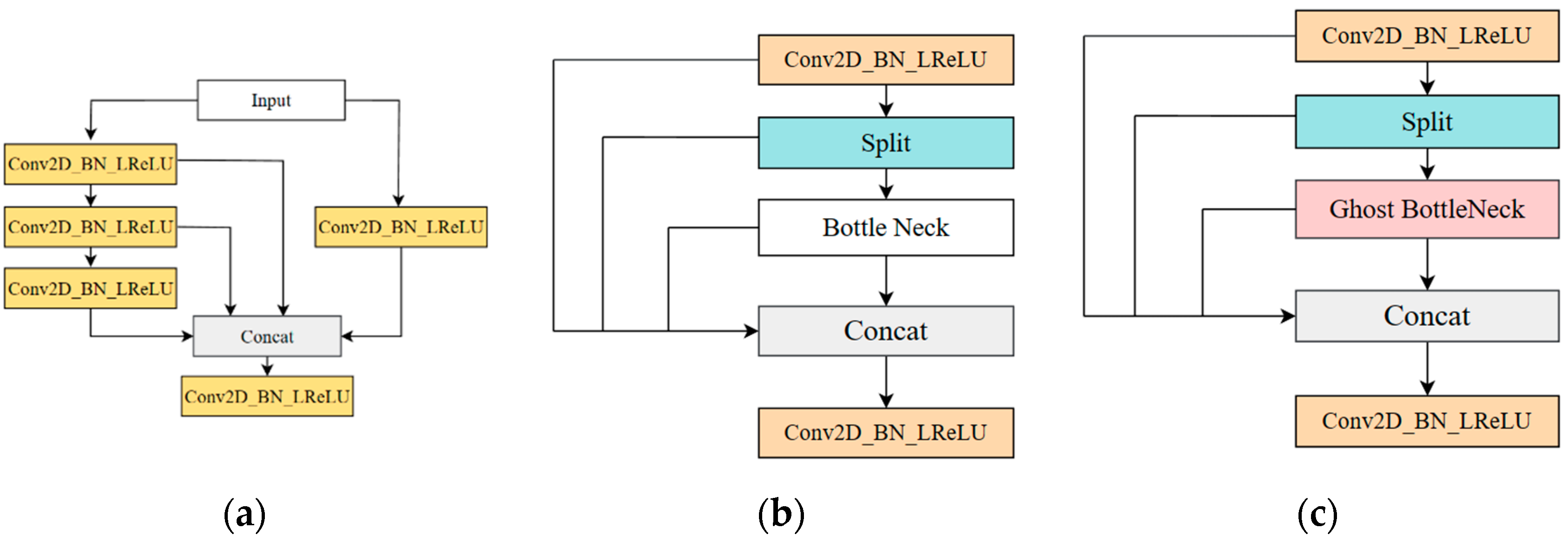 Drones 07 00638 g006