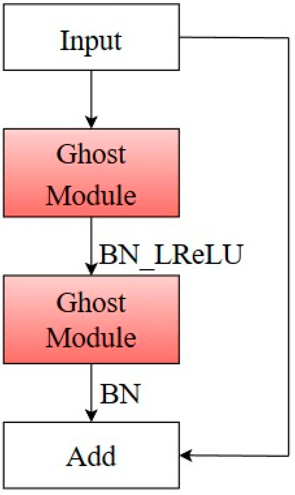 Drones 07 00638 g007