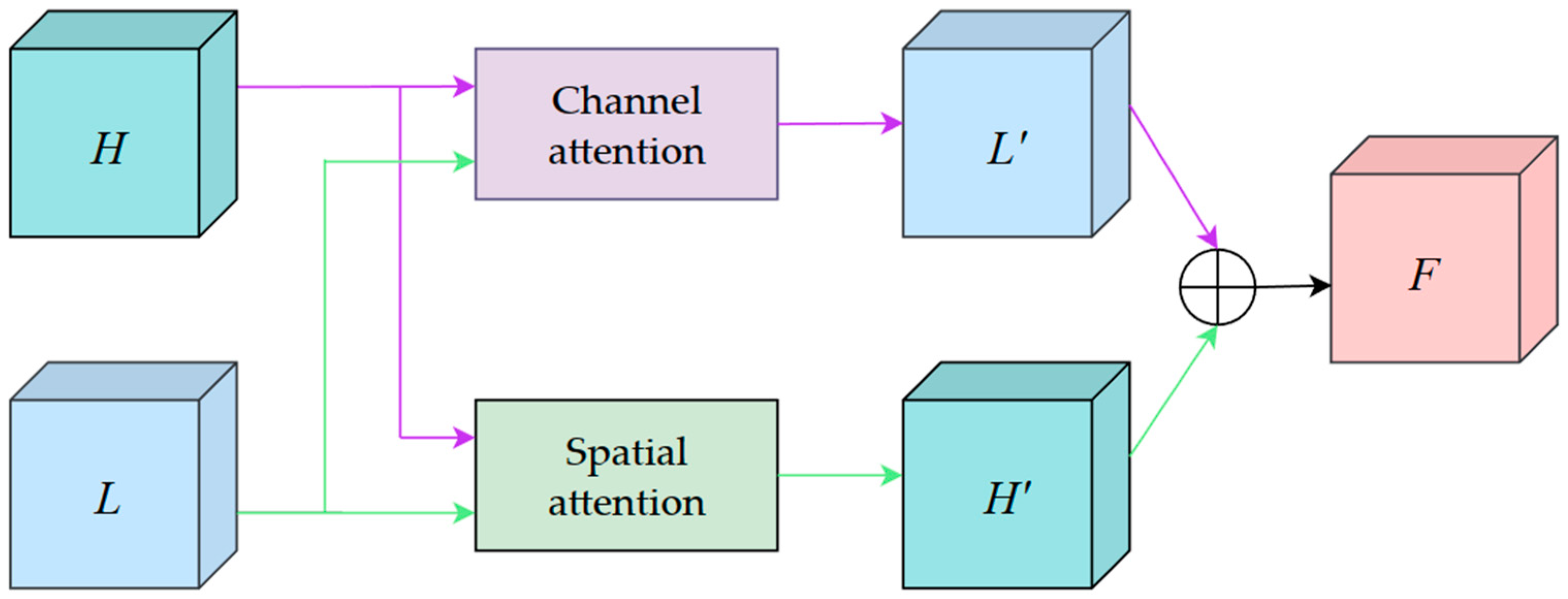 Drones 07 00638 g009