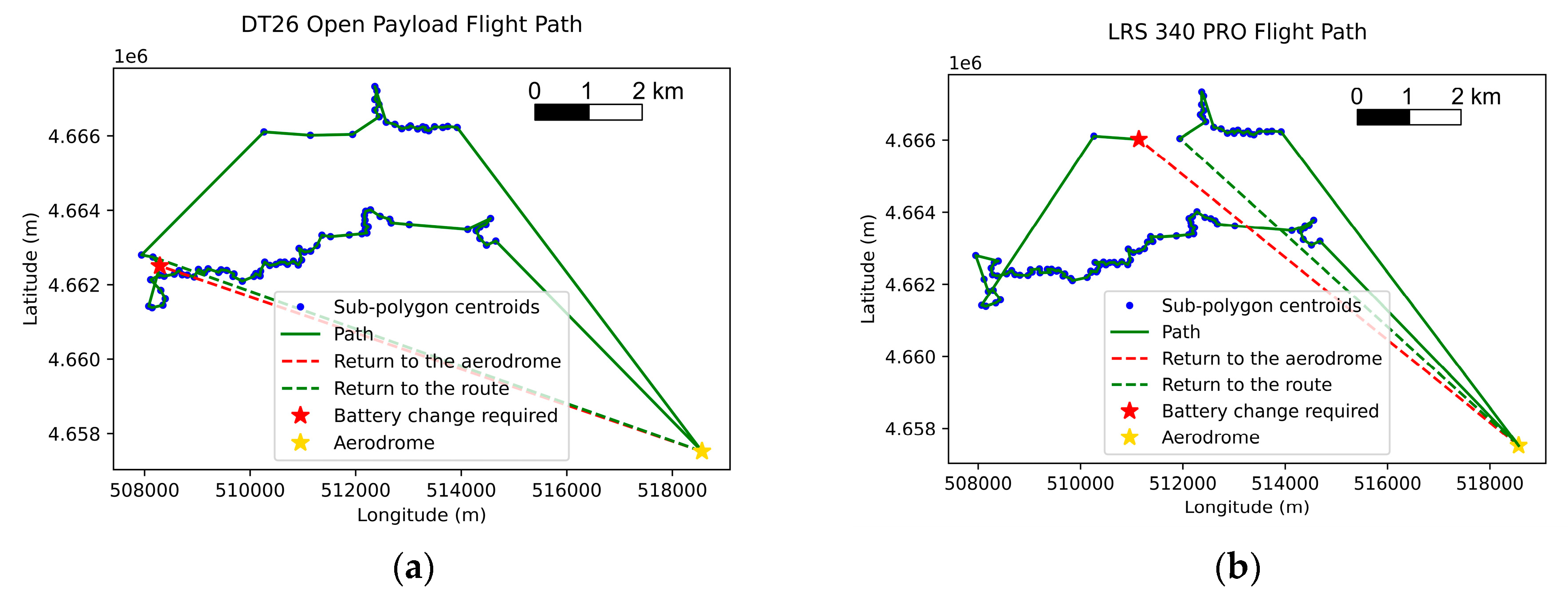 Drones 07 00642 g008