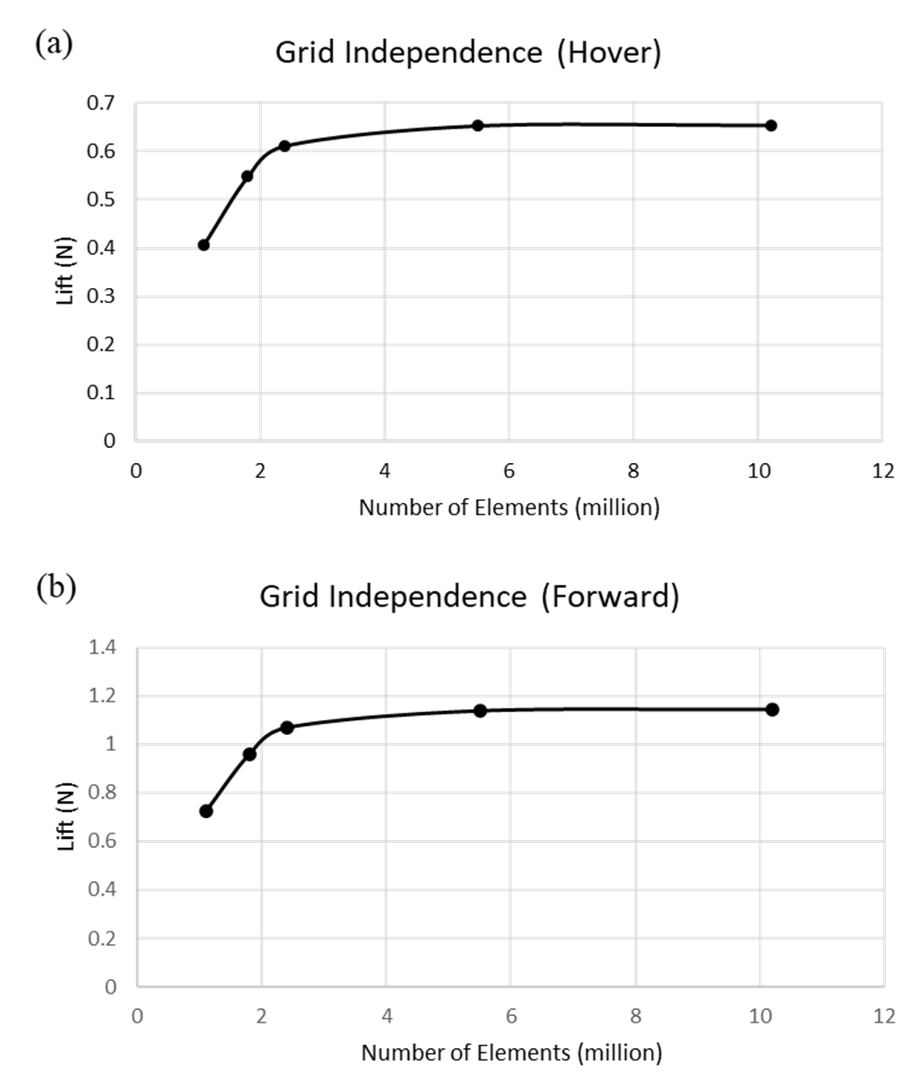 Drones 07 00643 g003