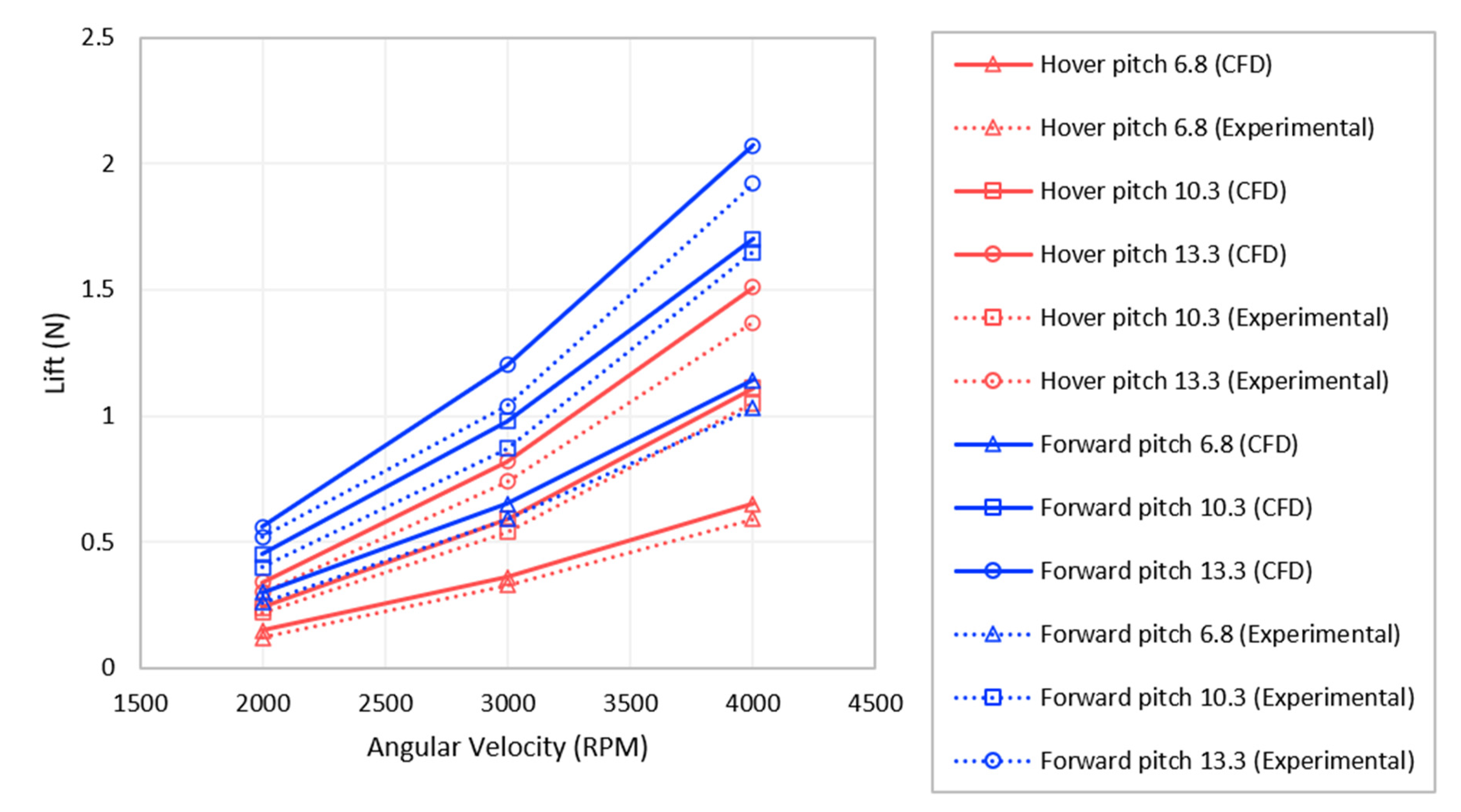Drones 07 00643 g008