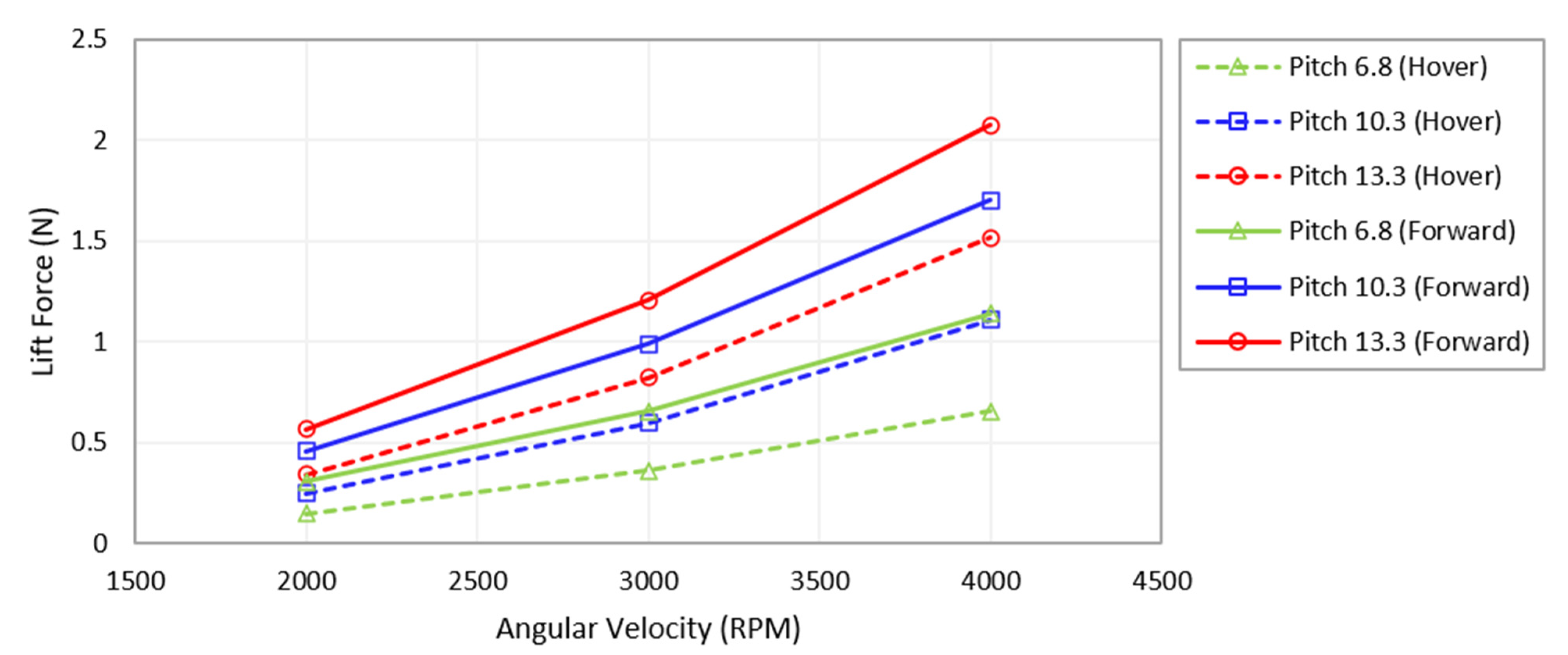 Drones 07 00643 g009