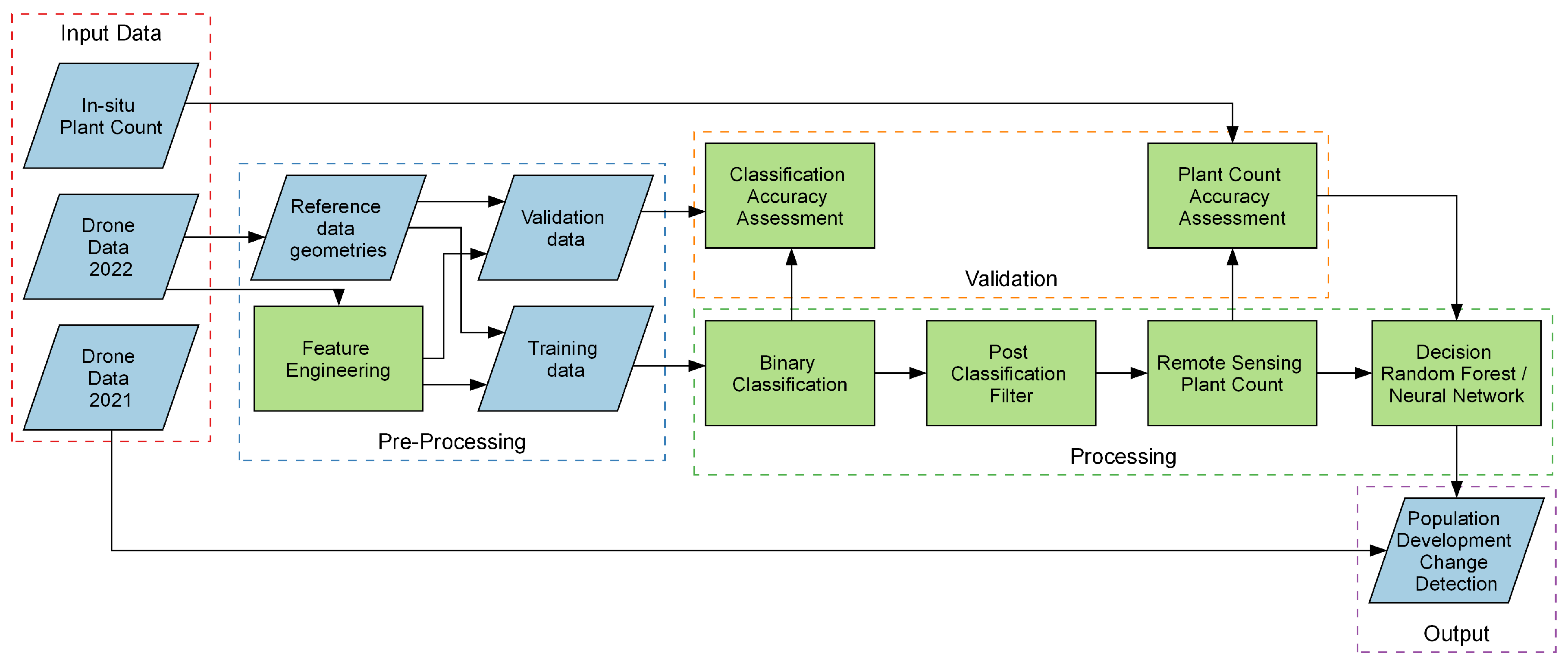 Drones 07 00644 g002