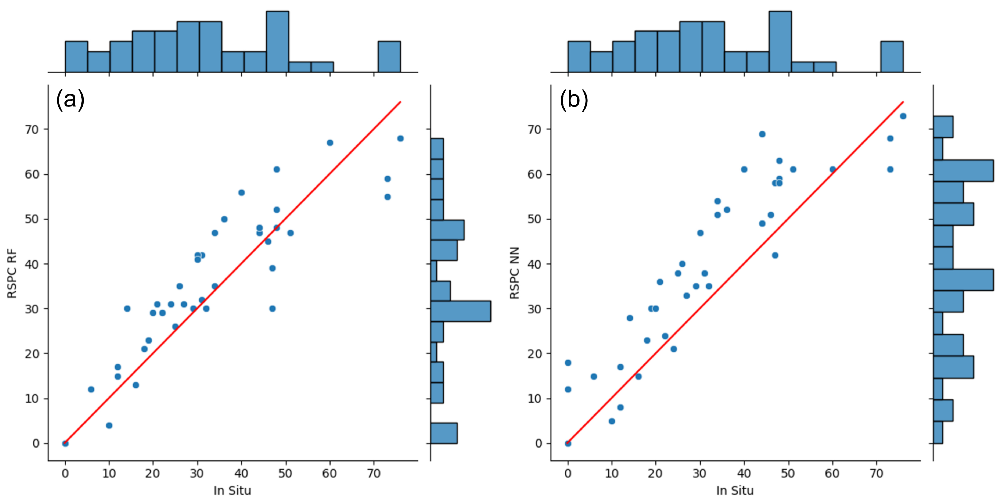 Drones 07 00644 g004