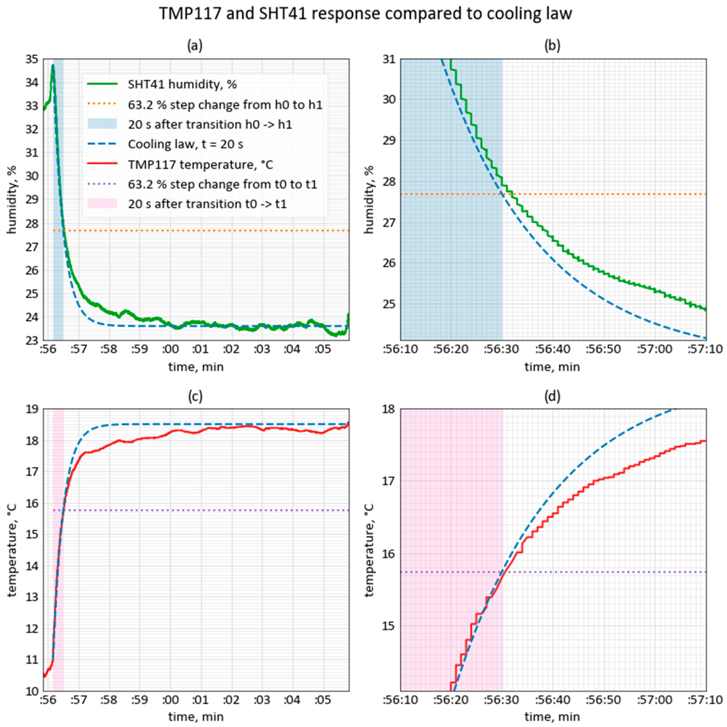 Drones 07 00645 g003