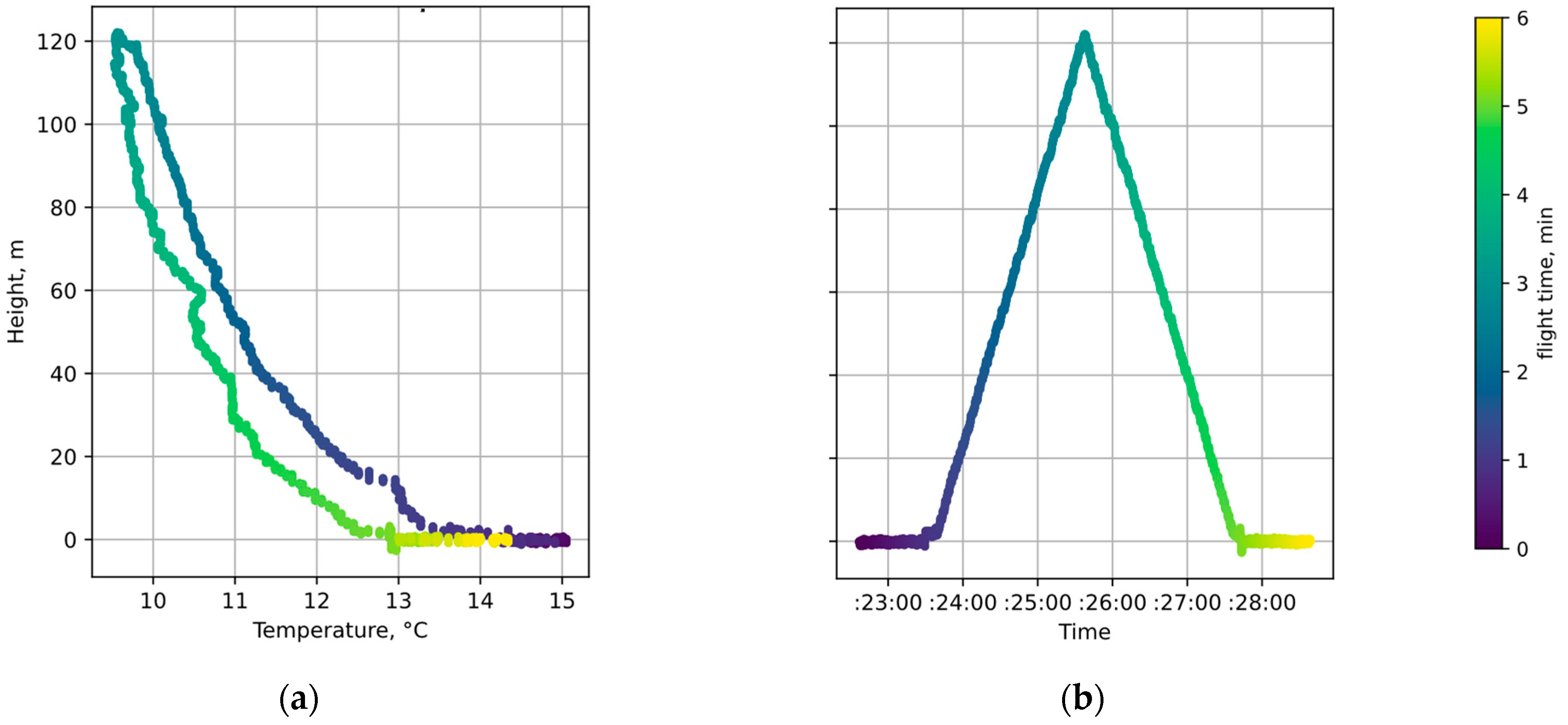 Drones 07 00645 g005