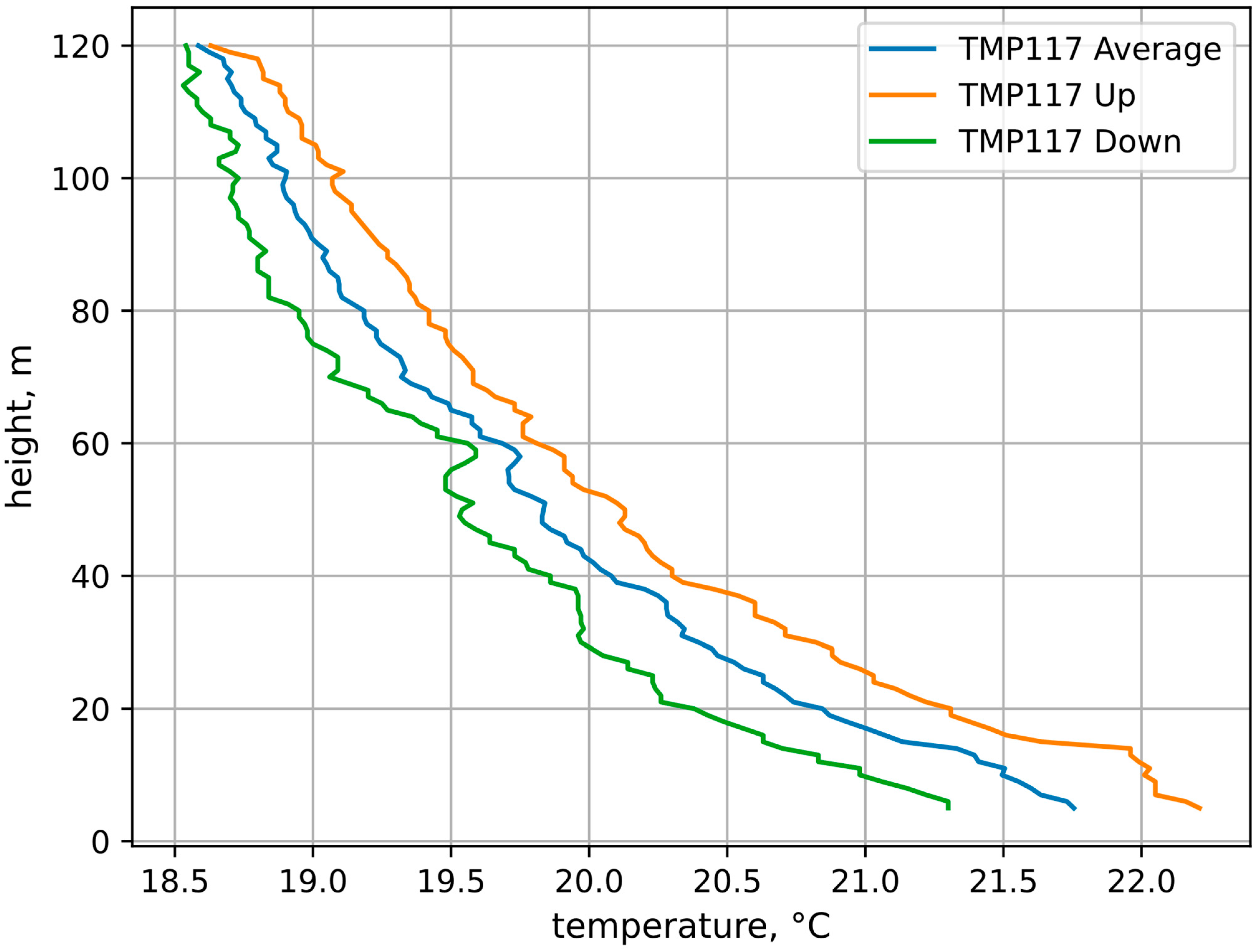 Drones 07 00645 g006